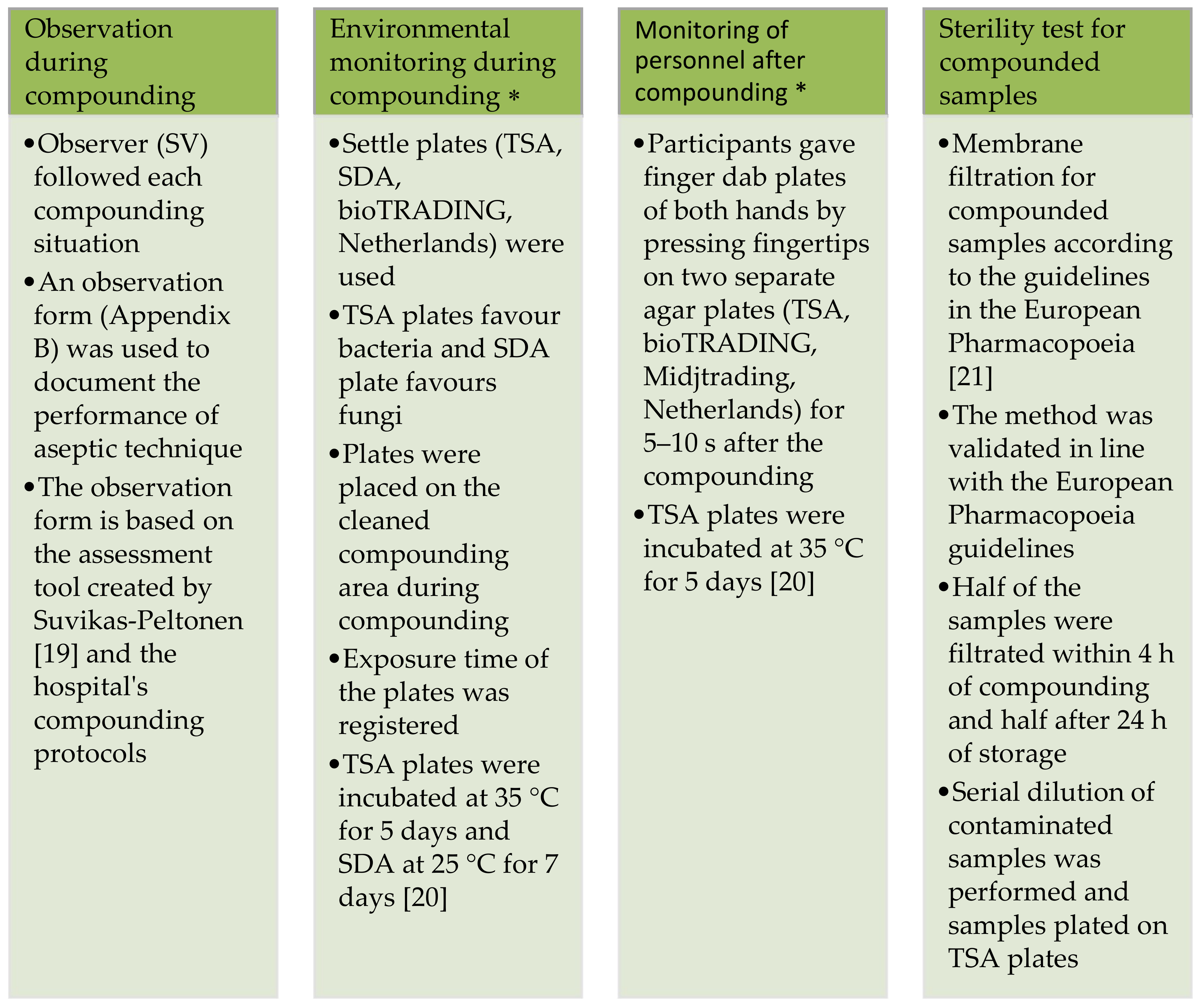 Healthcare 09 01025 g002