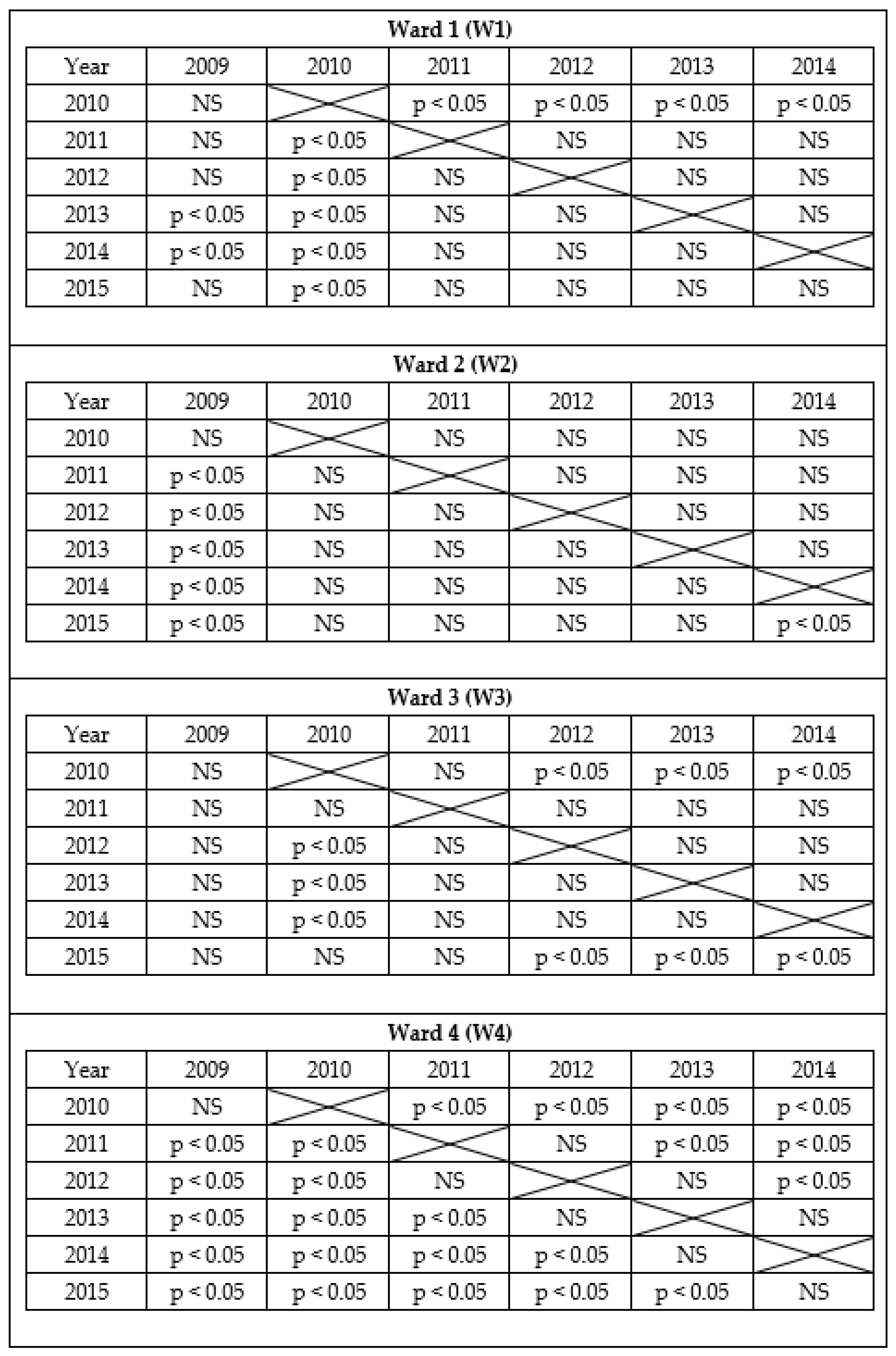 Healthcare 09 01026 g001 550