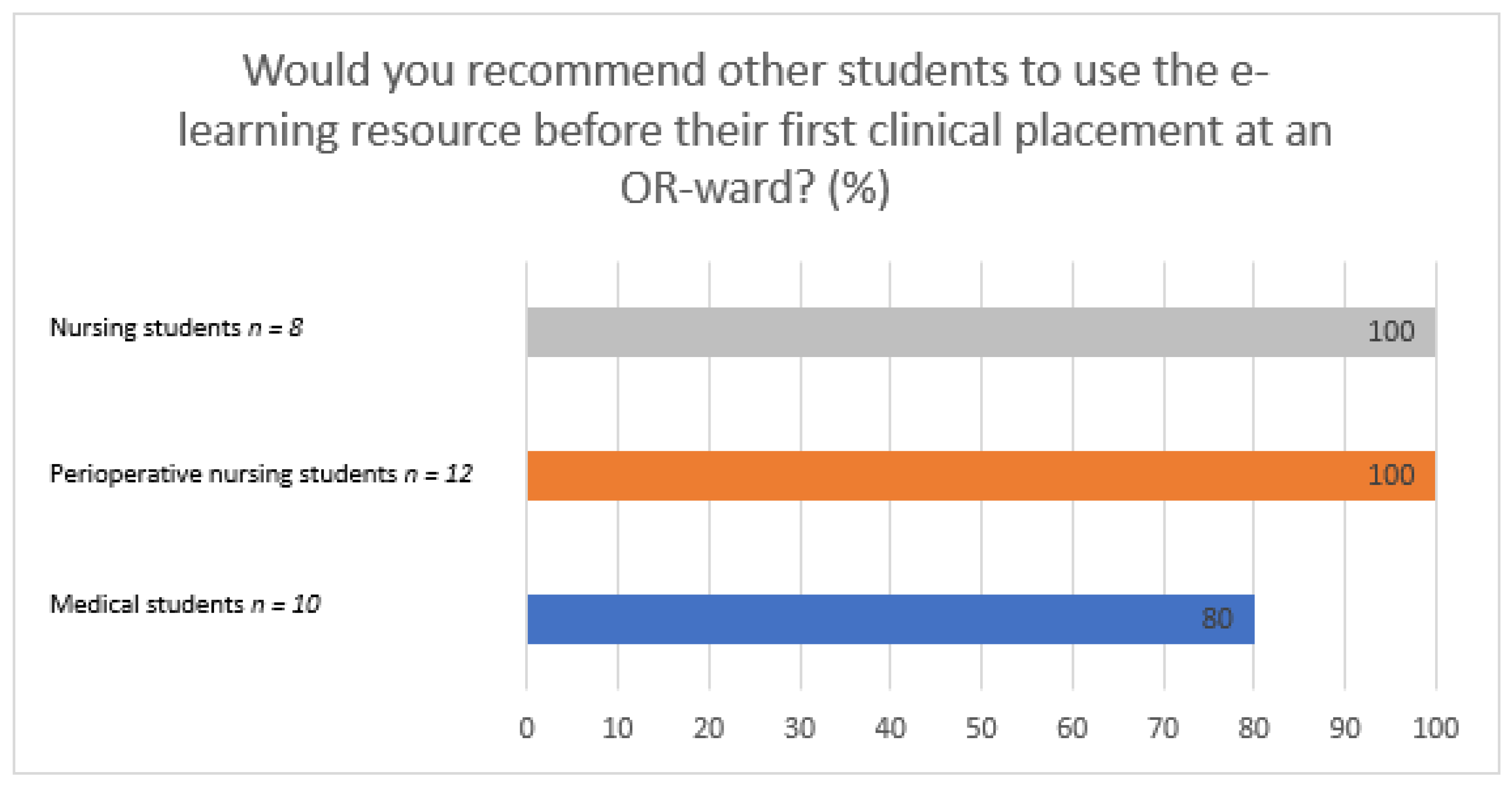 Healthcare 09 01028 g002