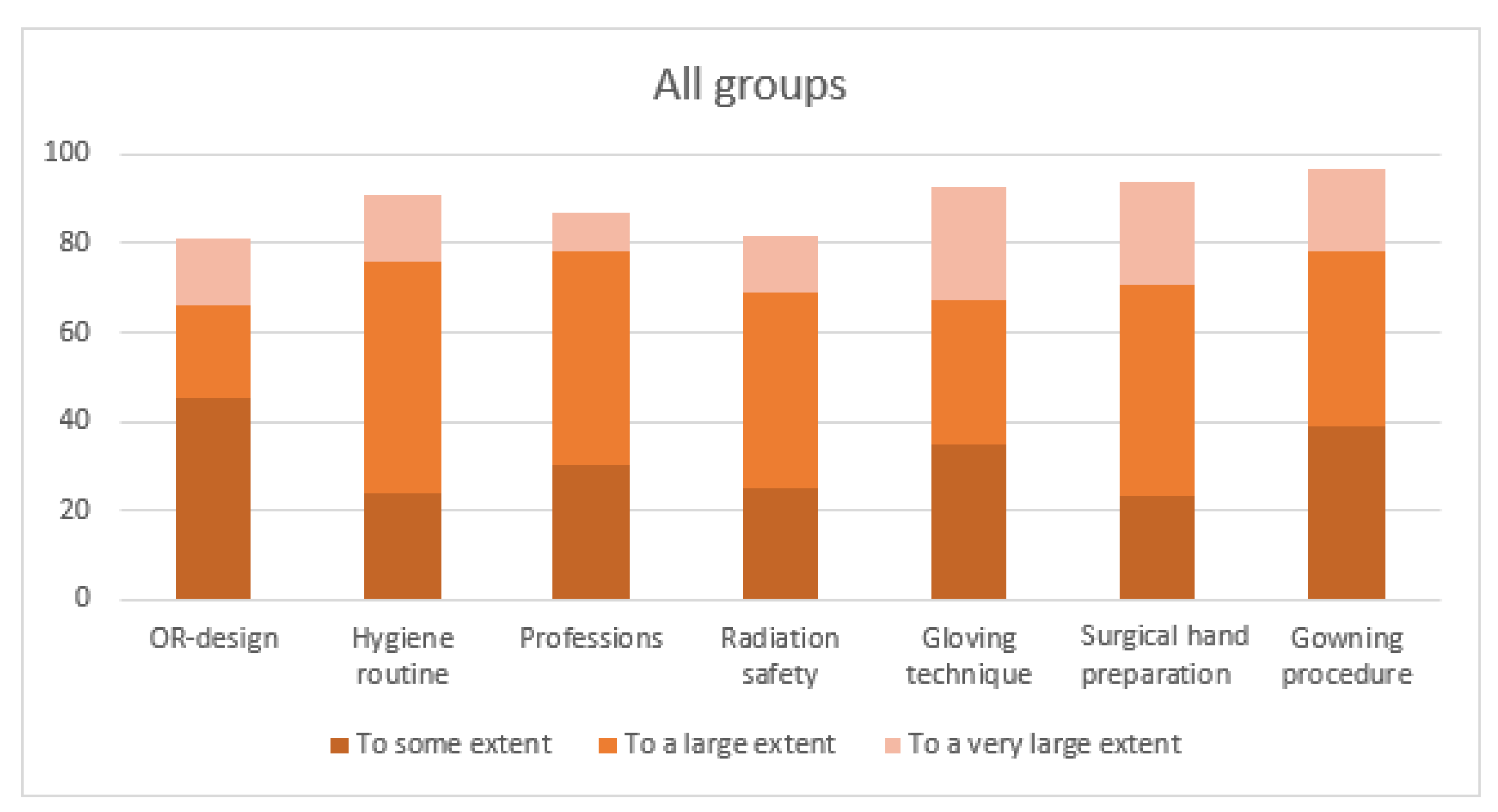 Healthcare 09 01028 g003