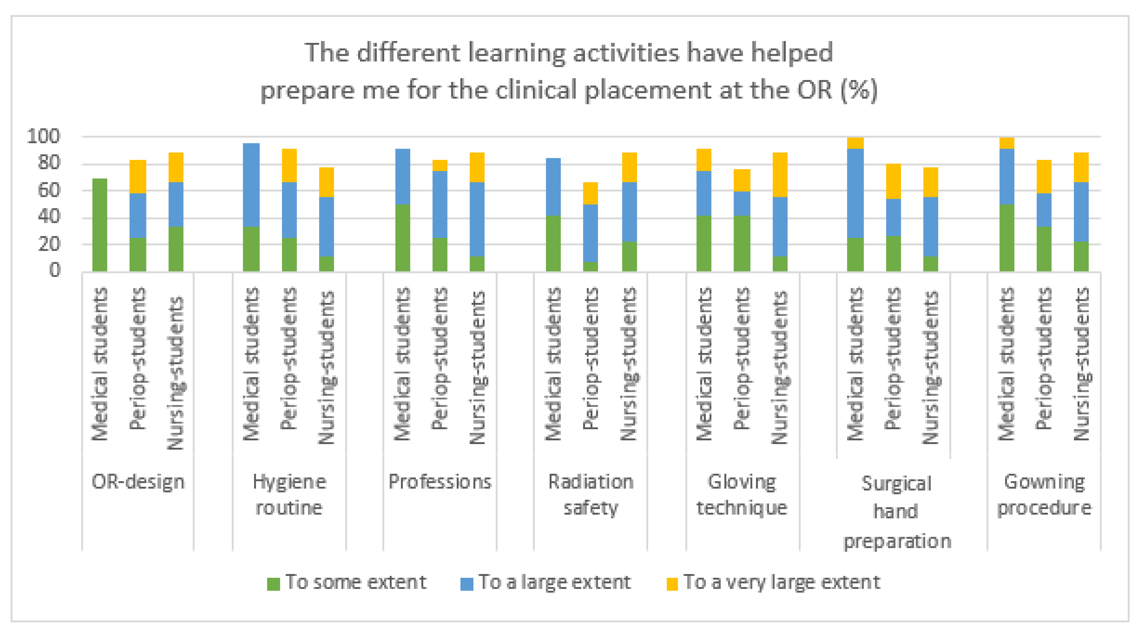 Healthcare 09 01028 g004