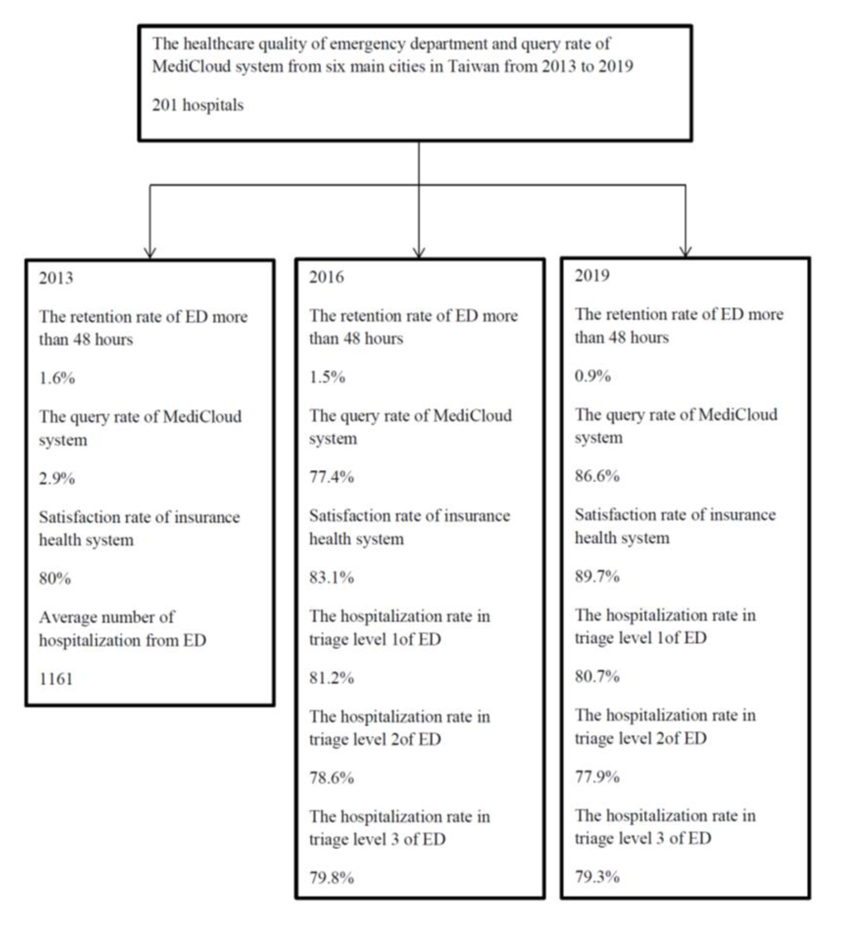 Healthcare 09 01032 g001 550
