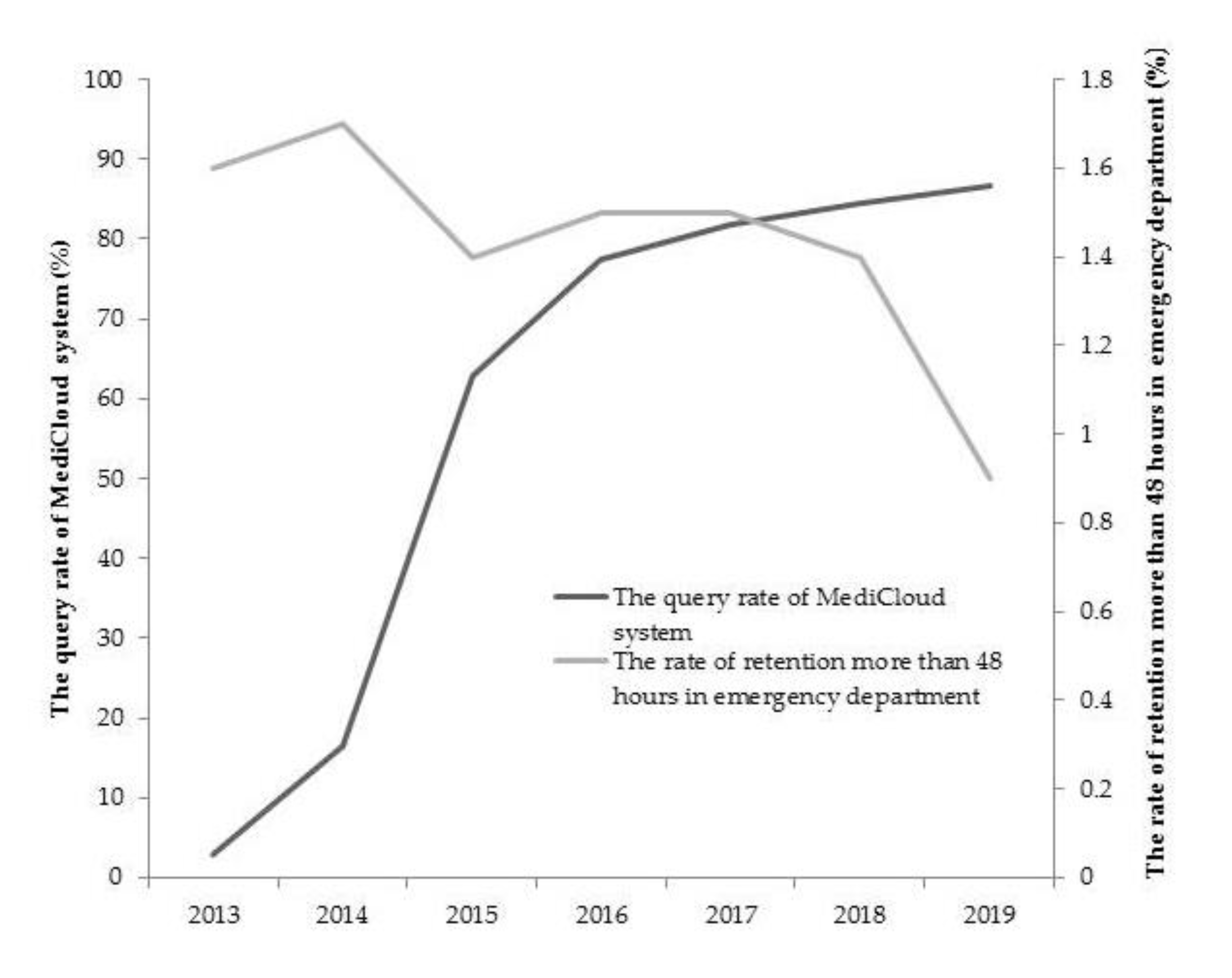 Healthcare 09 01032 g002 550