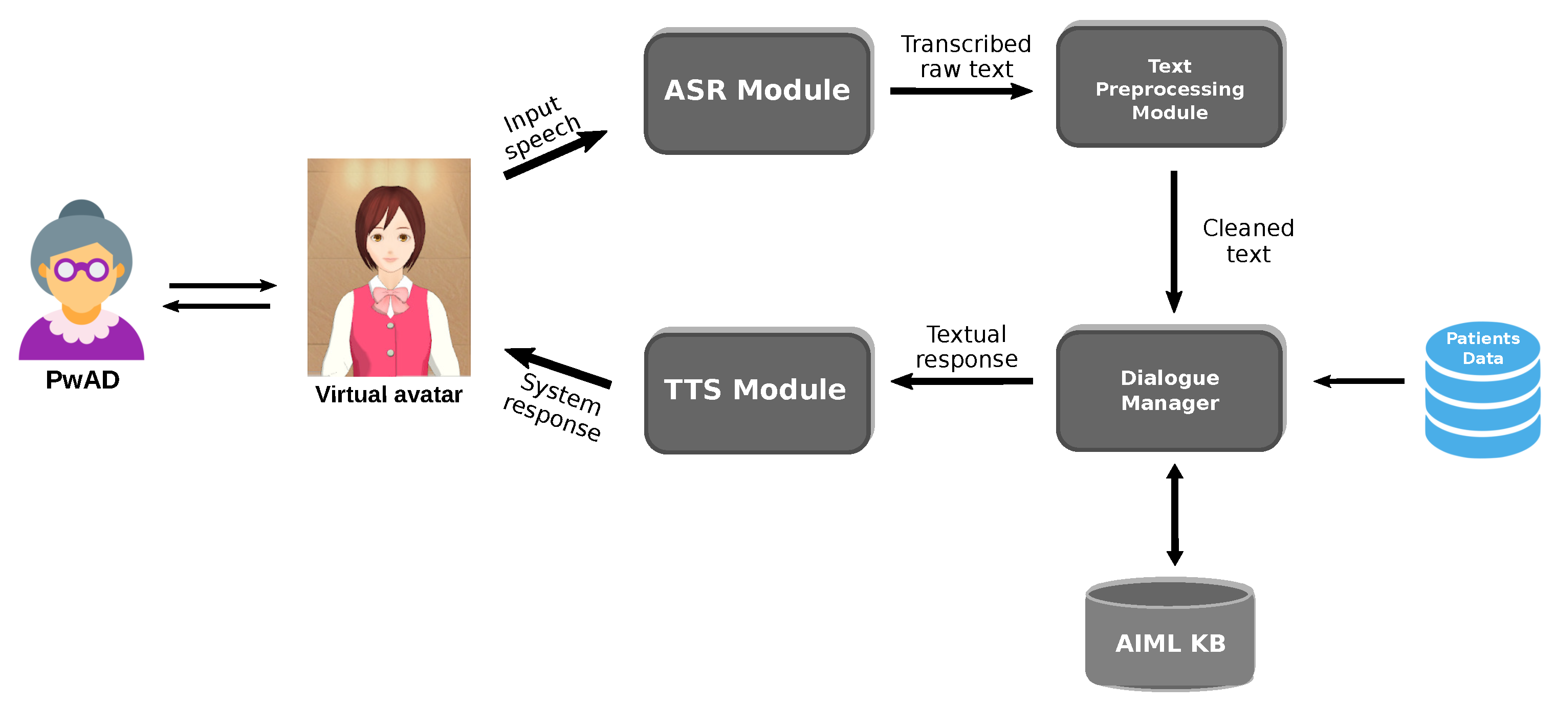 Healthcare 09 01036 g001