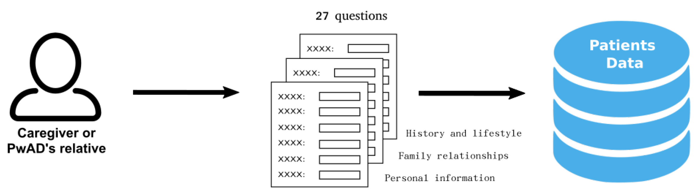 Healthcare 09 01036 g002