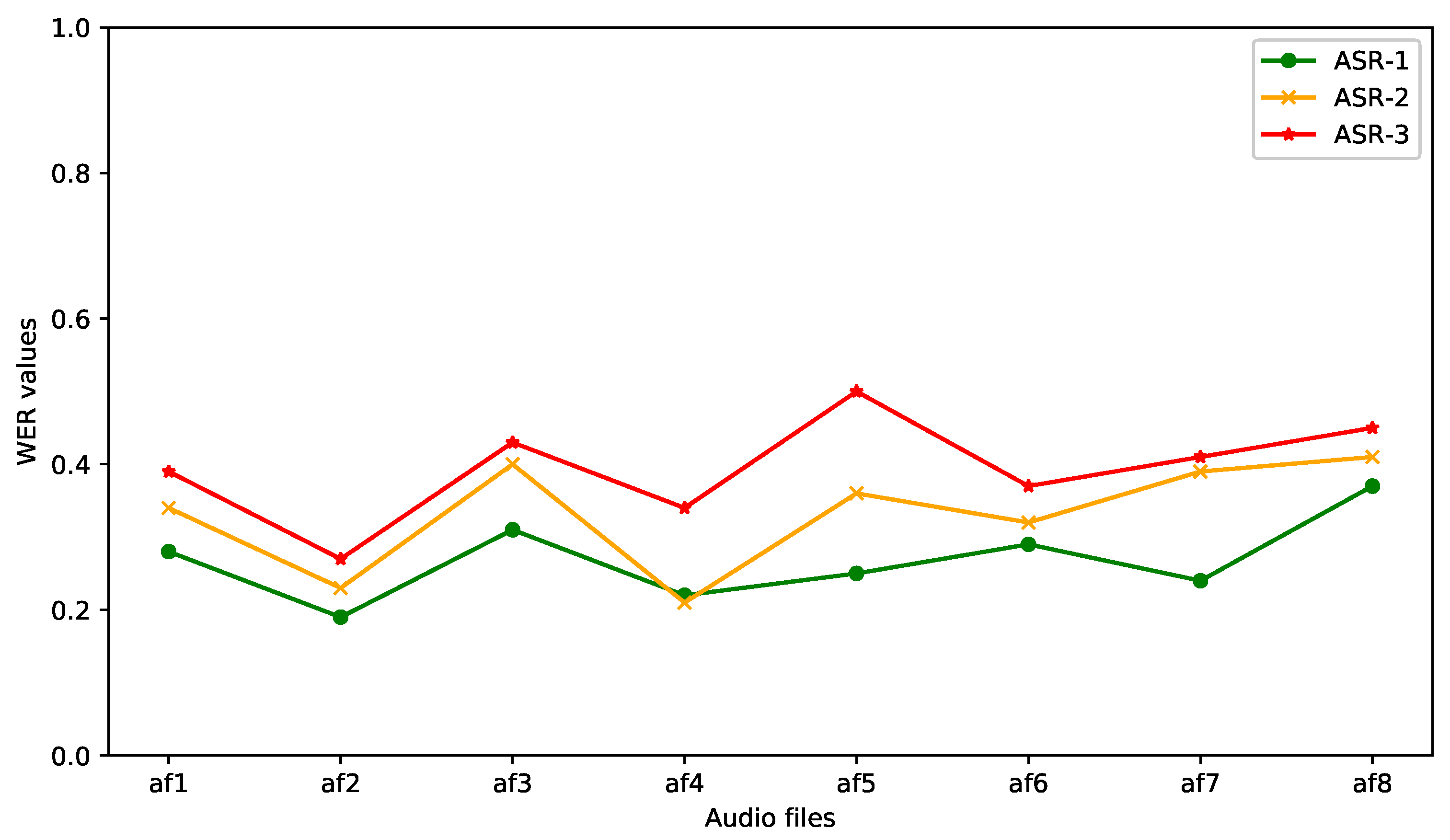 Healthcare 09 01036 g005