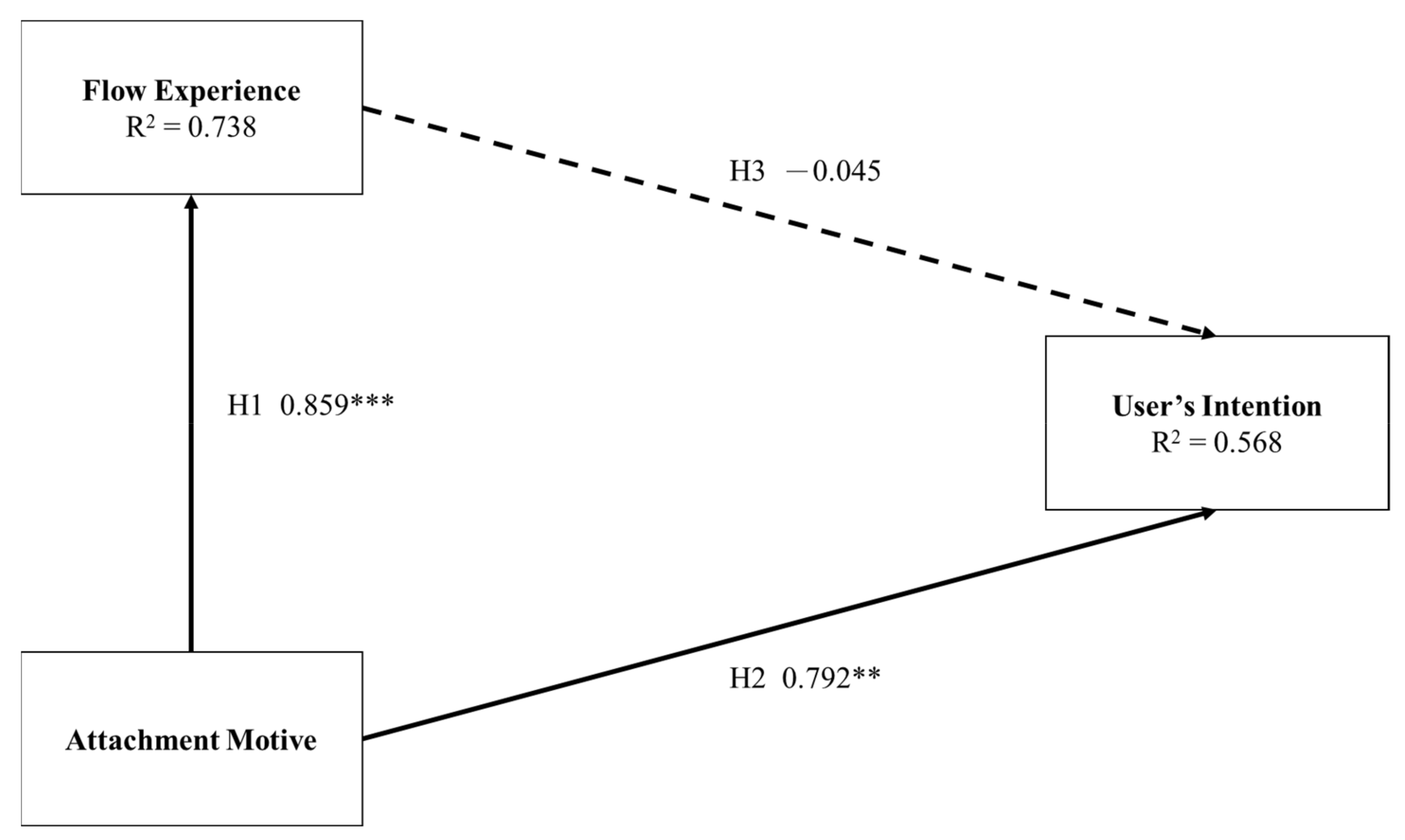Healthcare 09 01037 g001 550