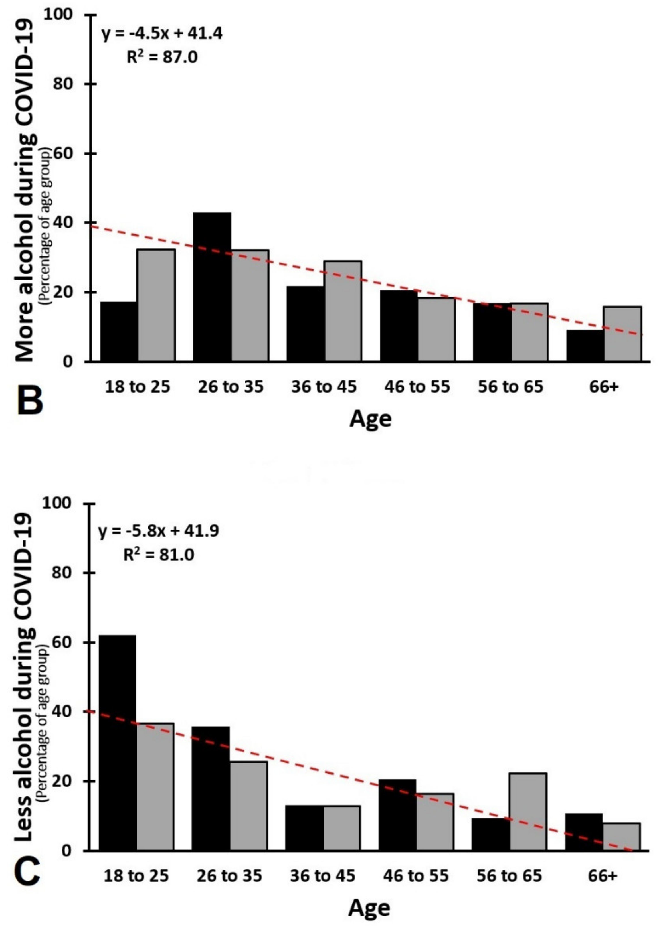 Healthcare 09 01039 g006b 550