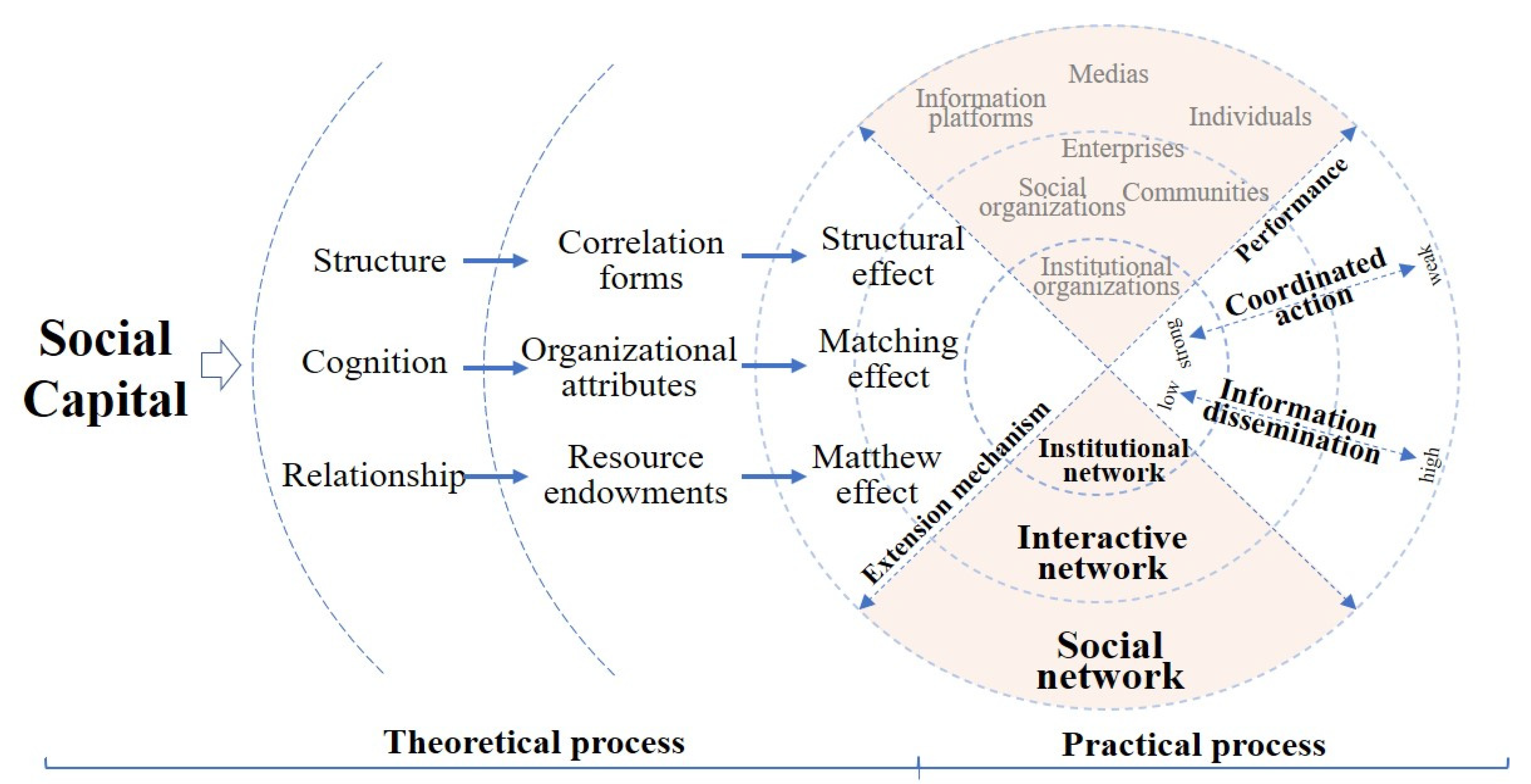 Healthcare 09 01041 g001