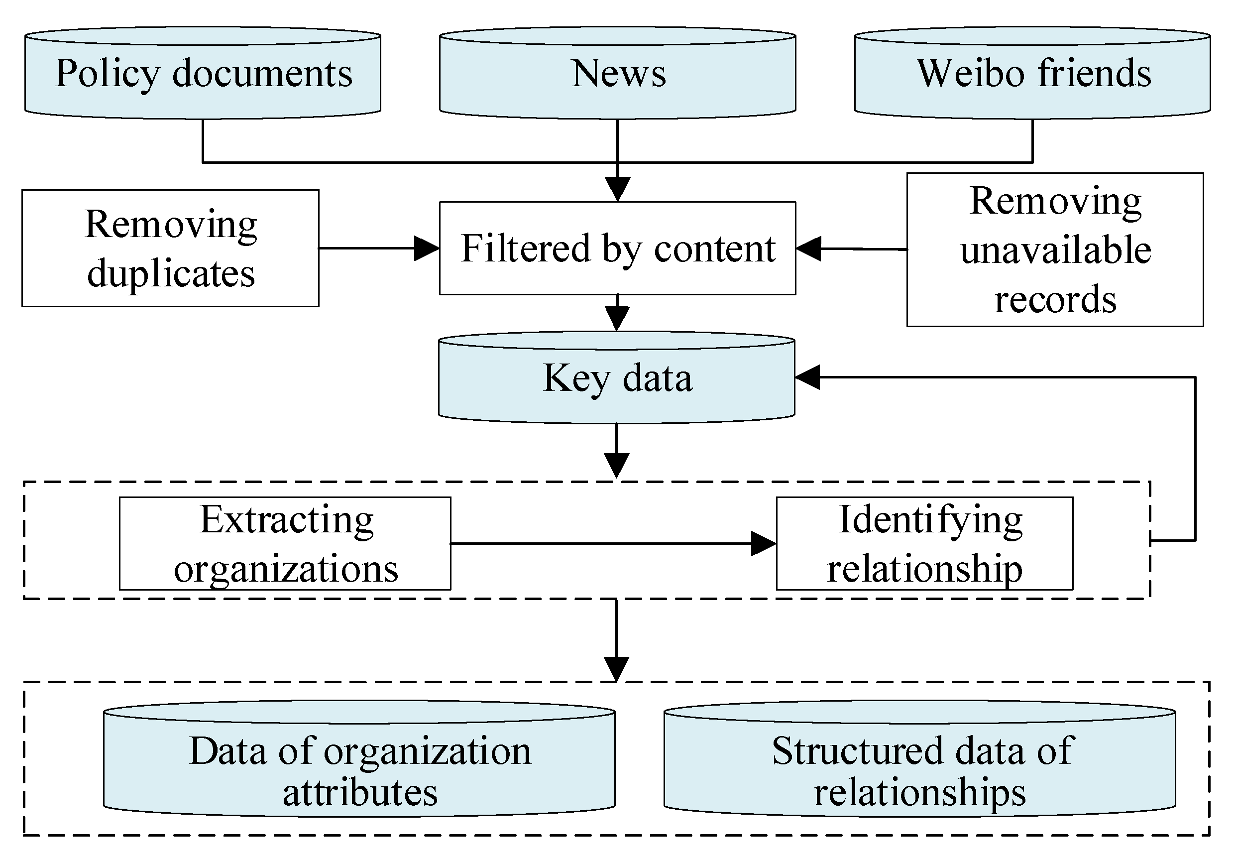 Healthcare 09 01041 g002