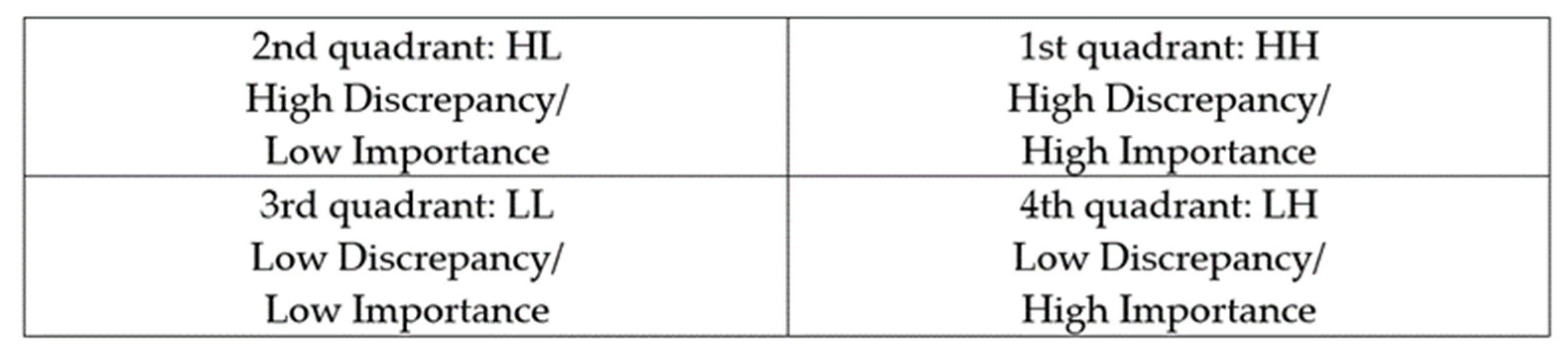 Healthcare 09 01043 g002