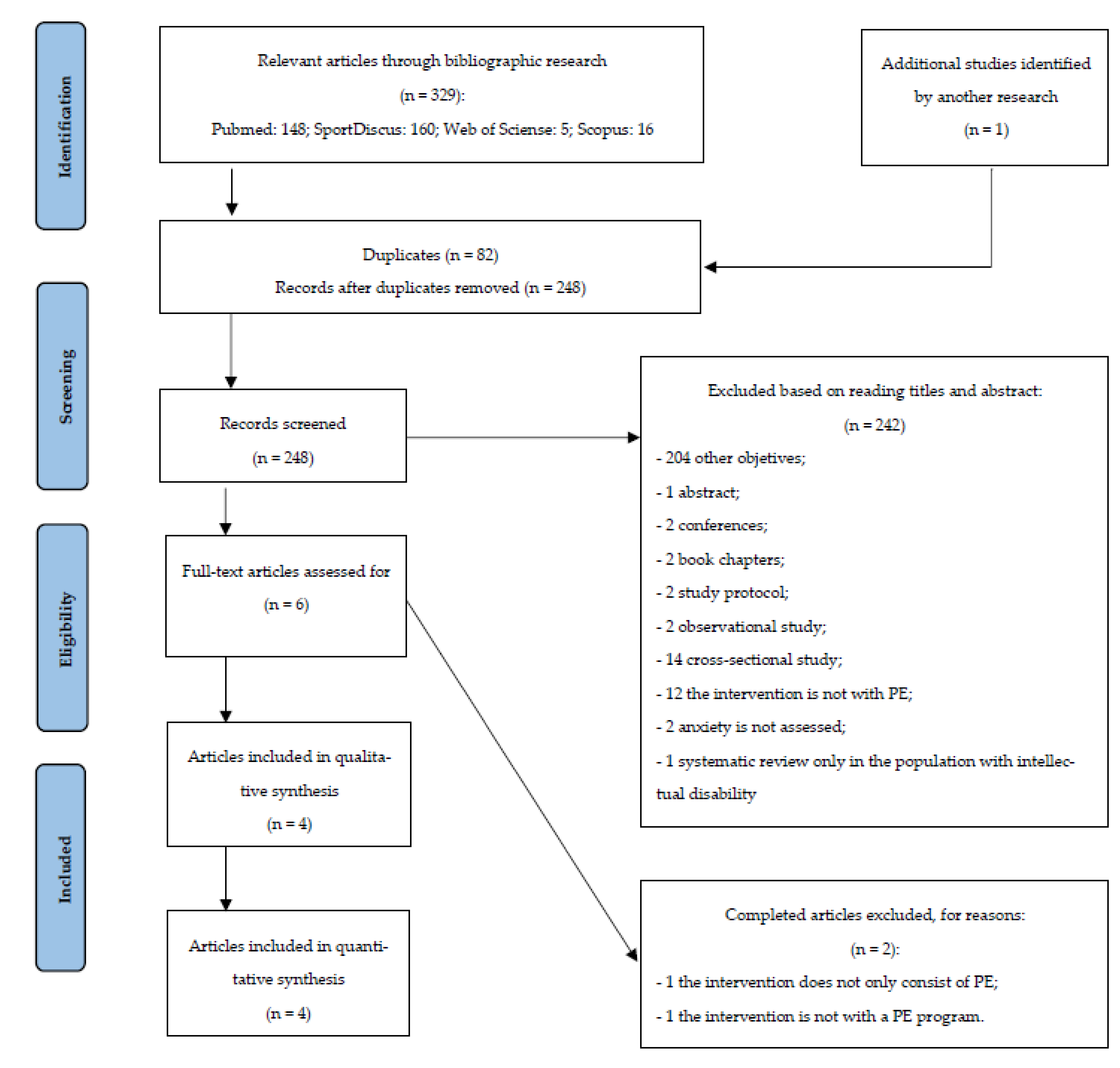 Healthcare 09 01047 g001 Healthcare 09 01047 g001