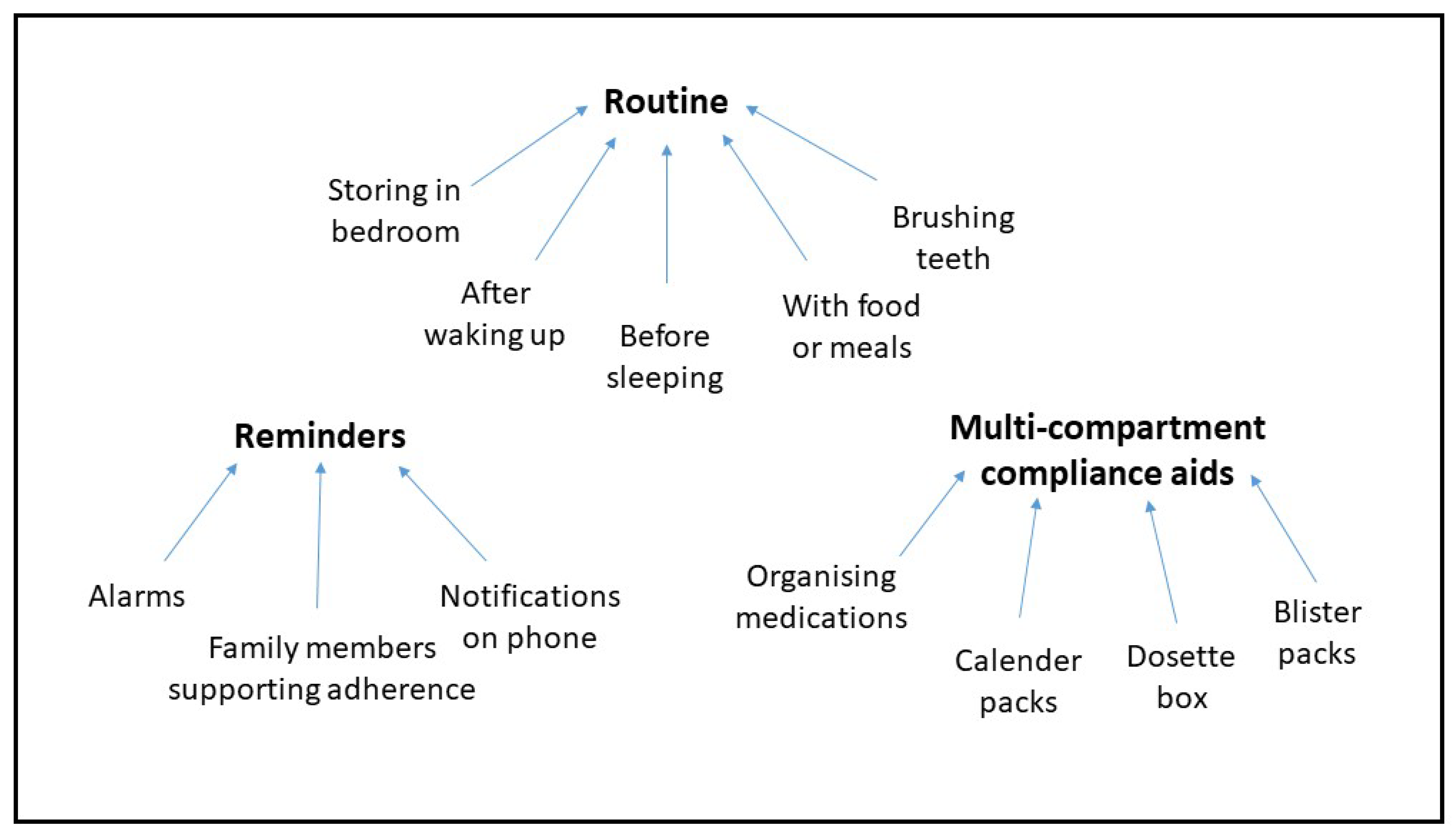 Healthcare 09 01048 g001 550