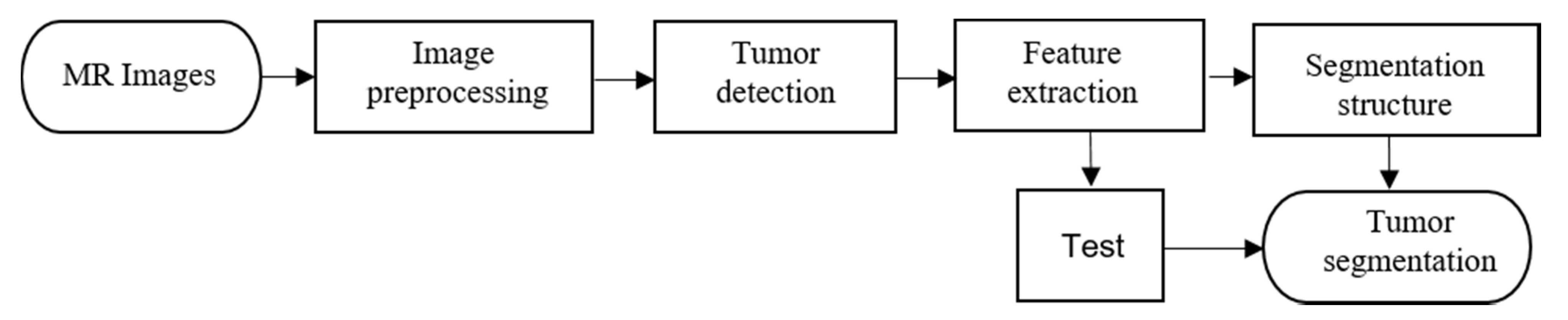 Healthcare 09 01051 g001 550