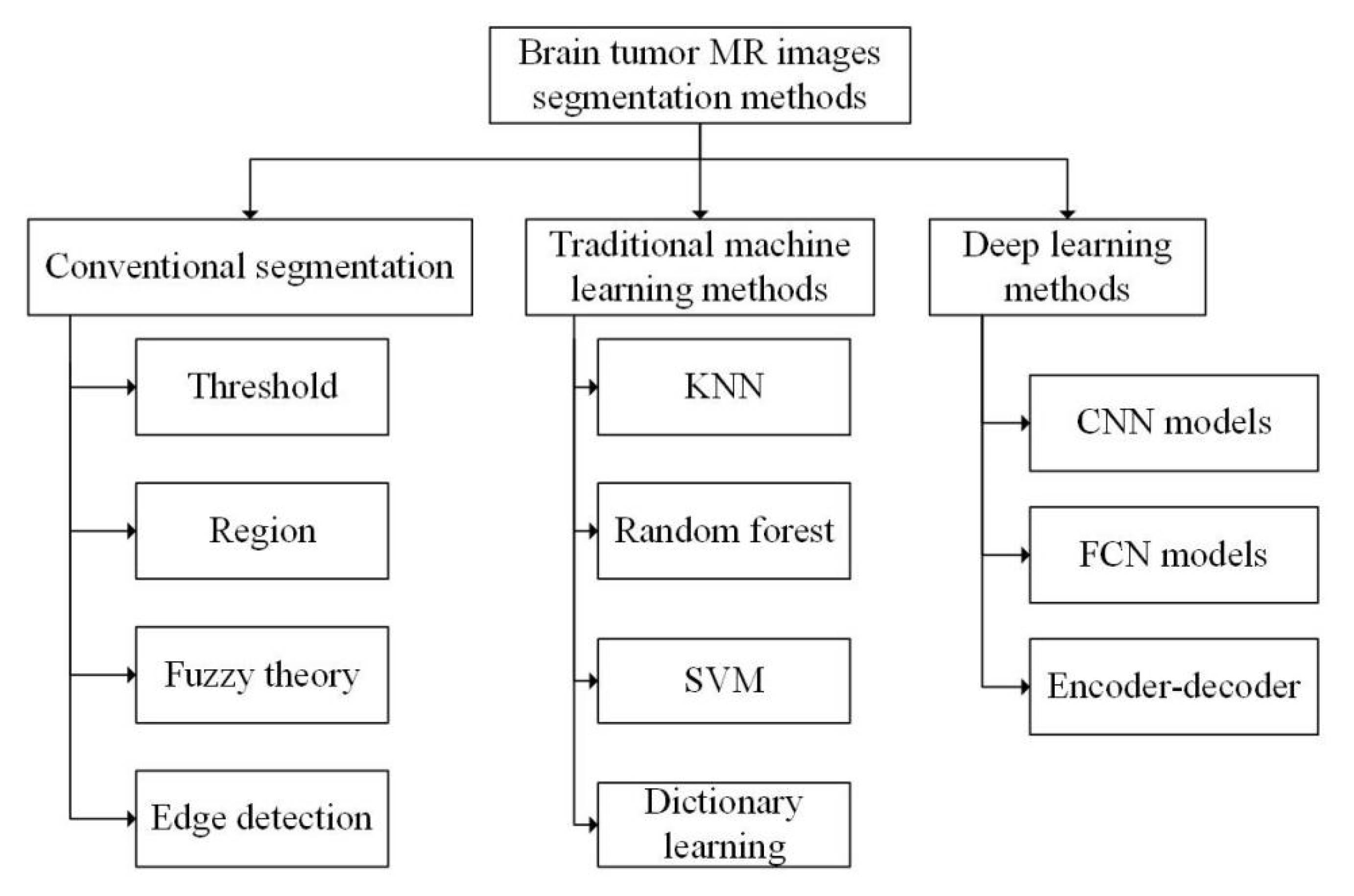 Healthcare 09 01051 g004 550