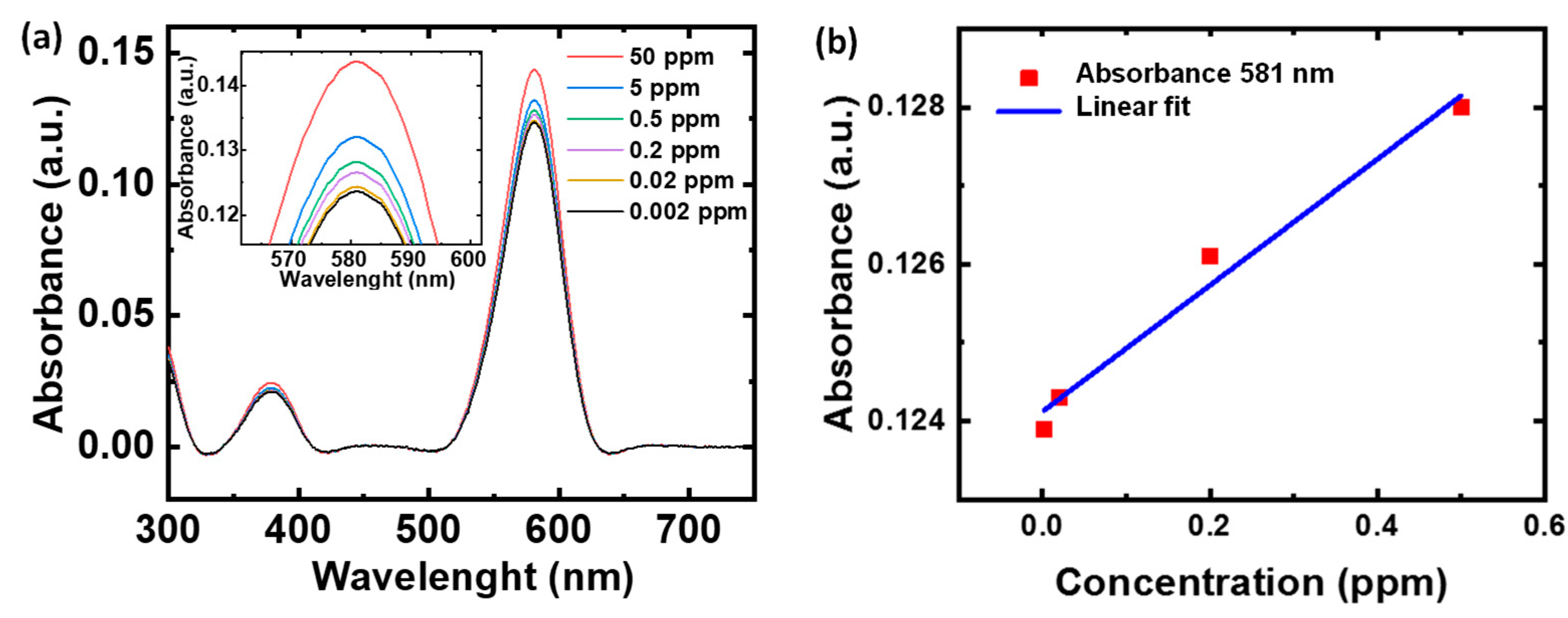 Healthcare 09 01055 g002 550