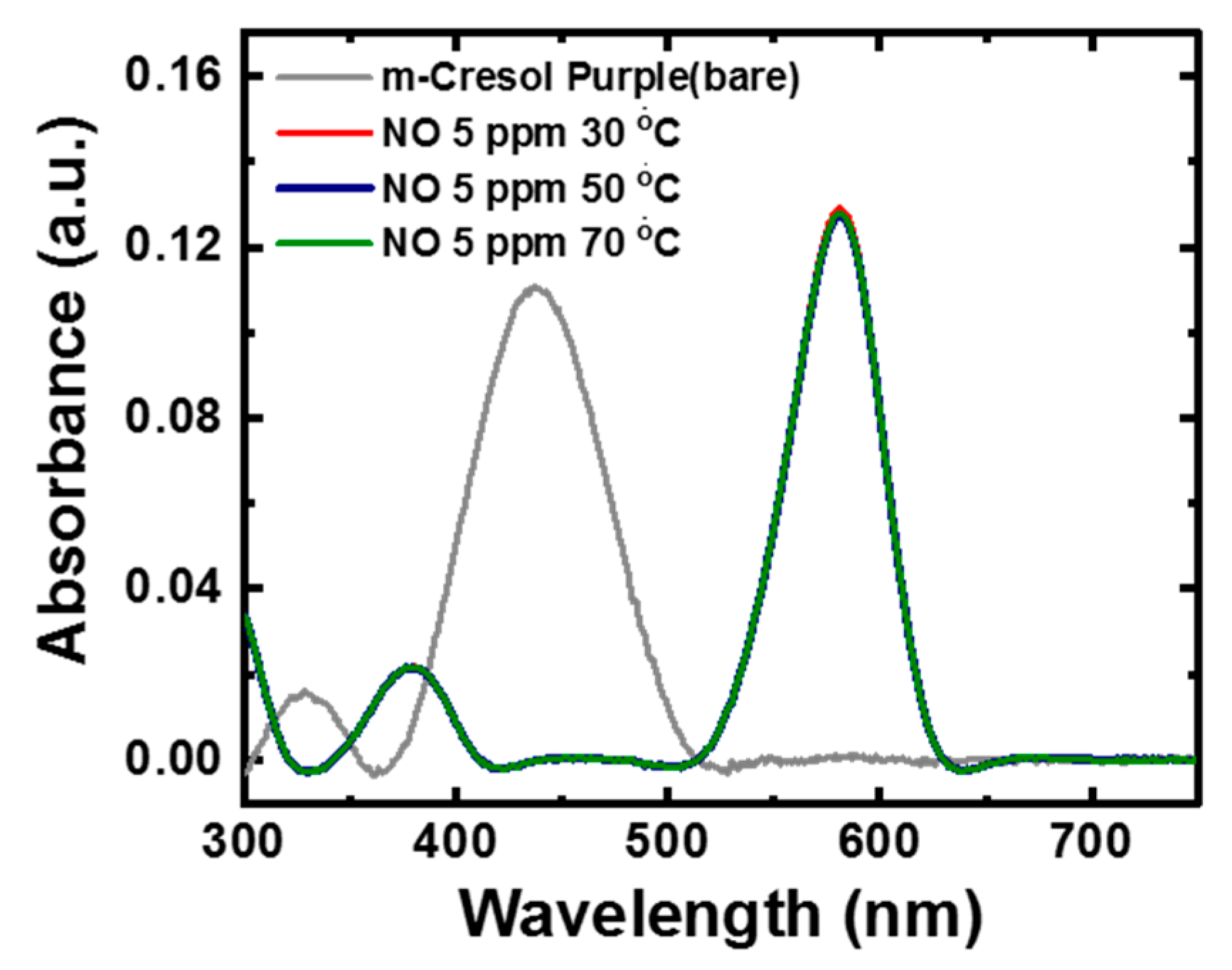 Healthcare 09 01055 g003 550