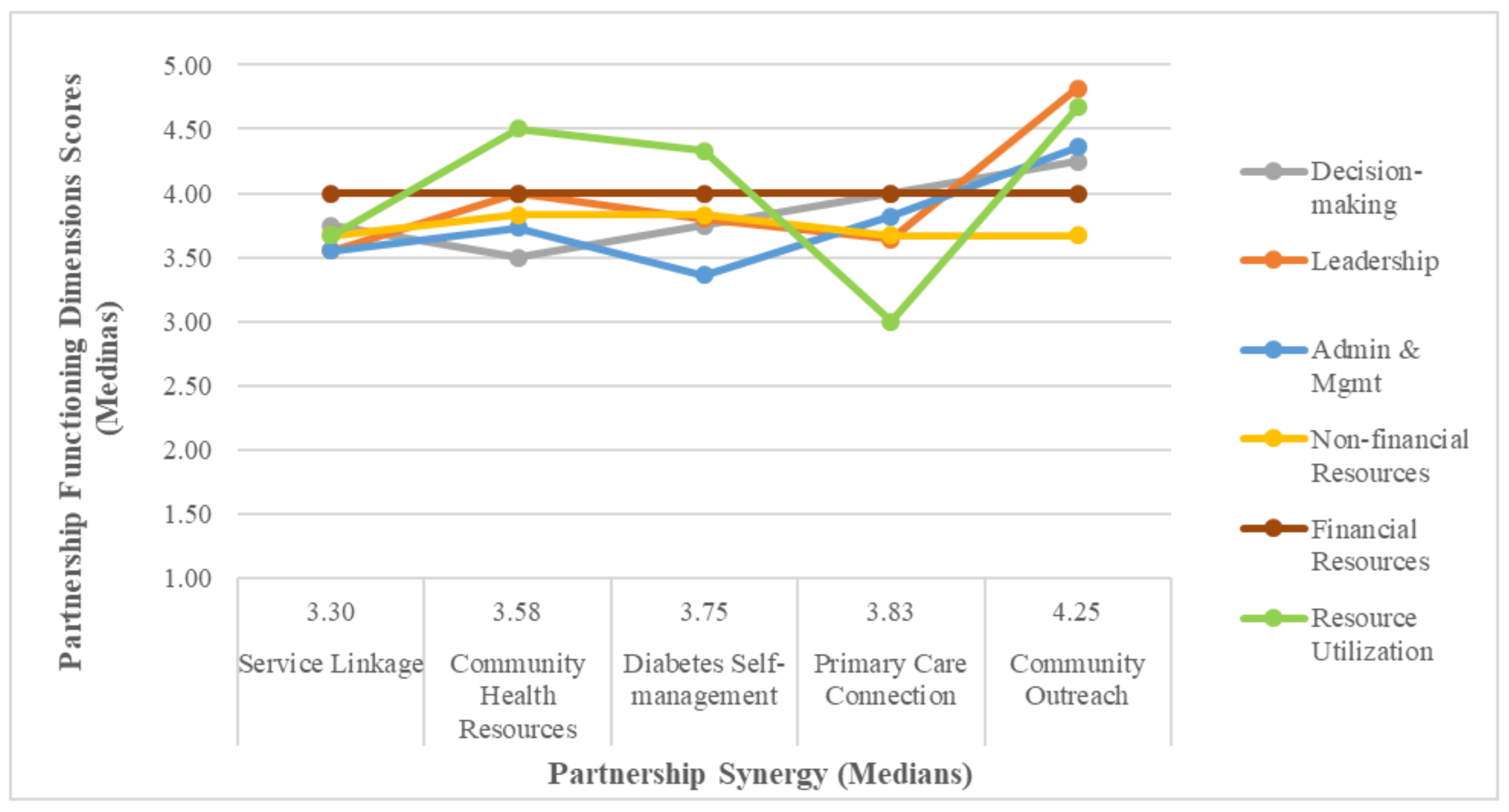 Healthcare 09 01060 g002 Healthcare 09 01060 g002