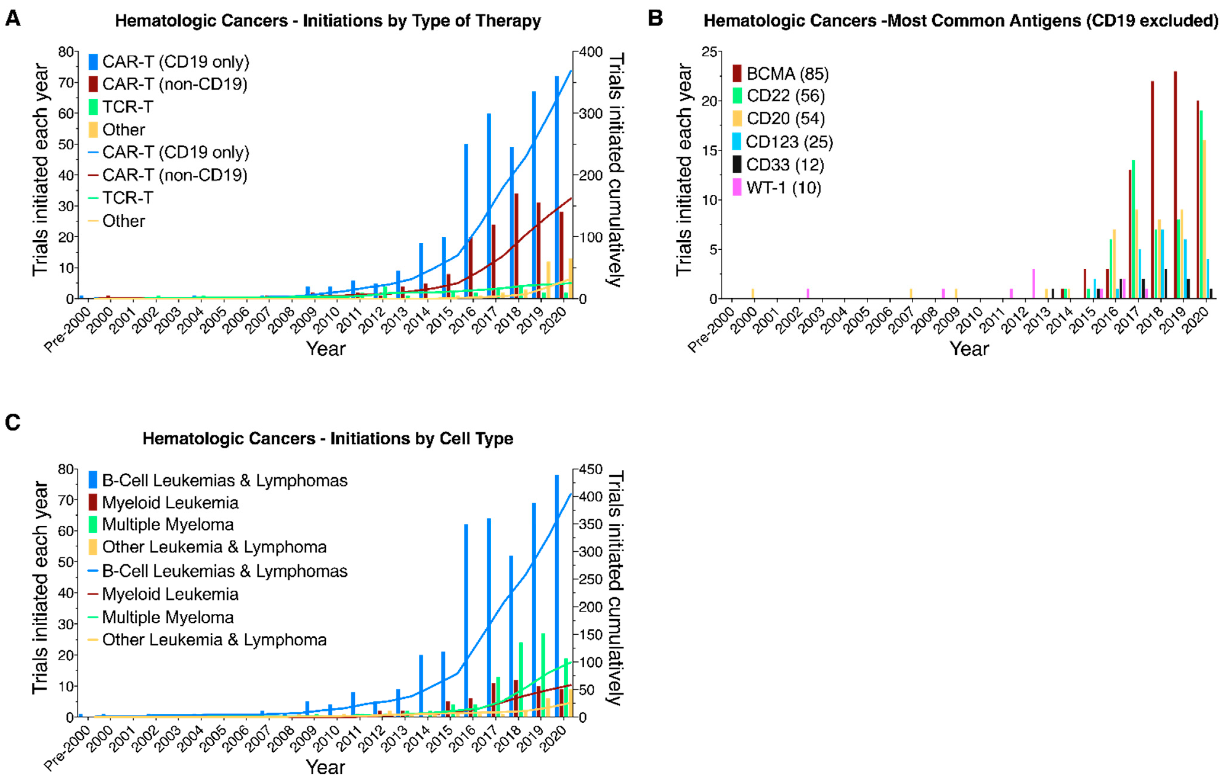 Healthcare 09 01062 g005 550