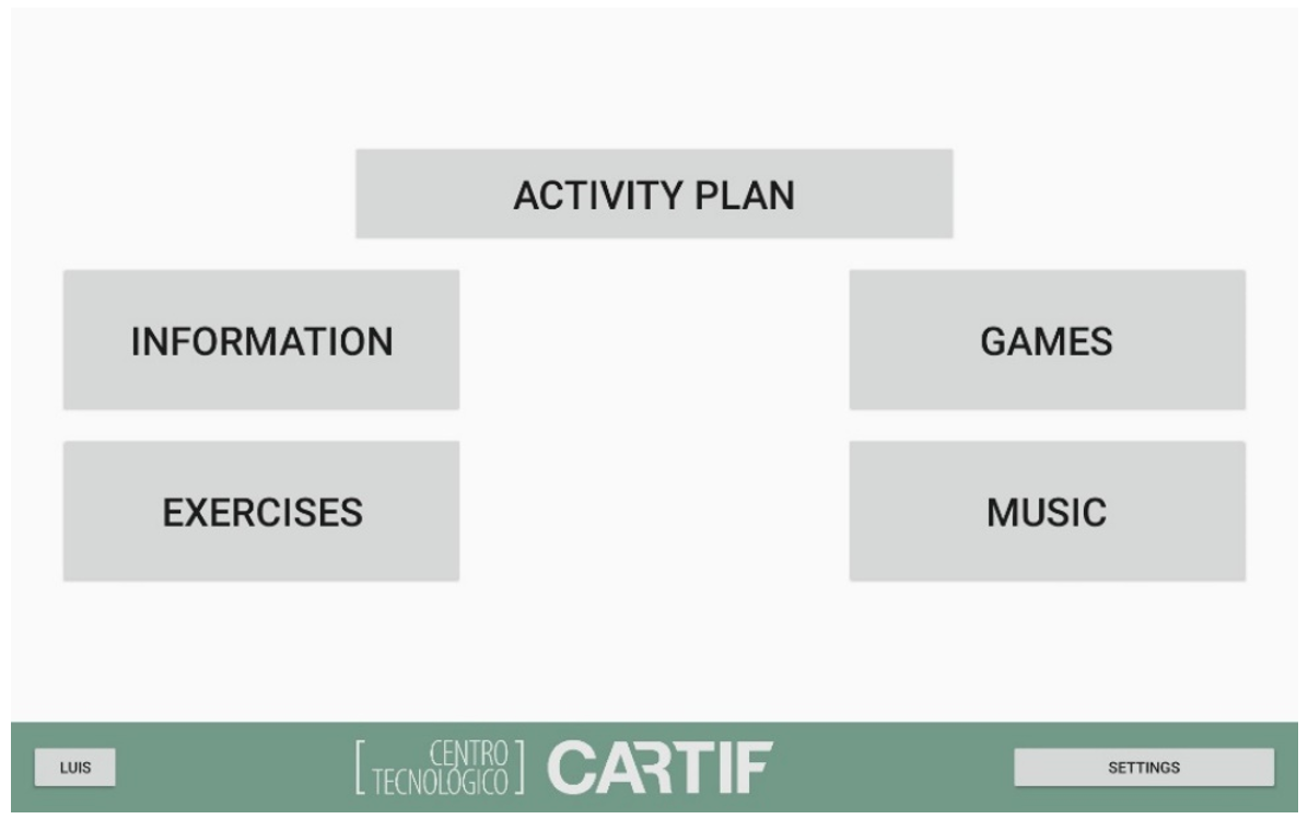 Healthcare 09 01067 g002