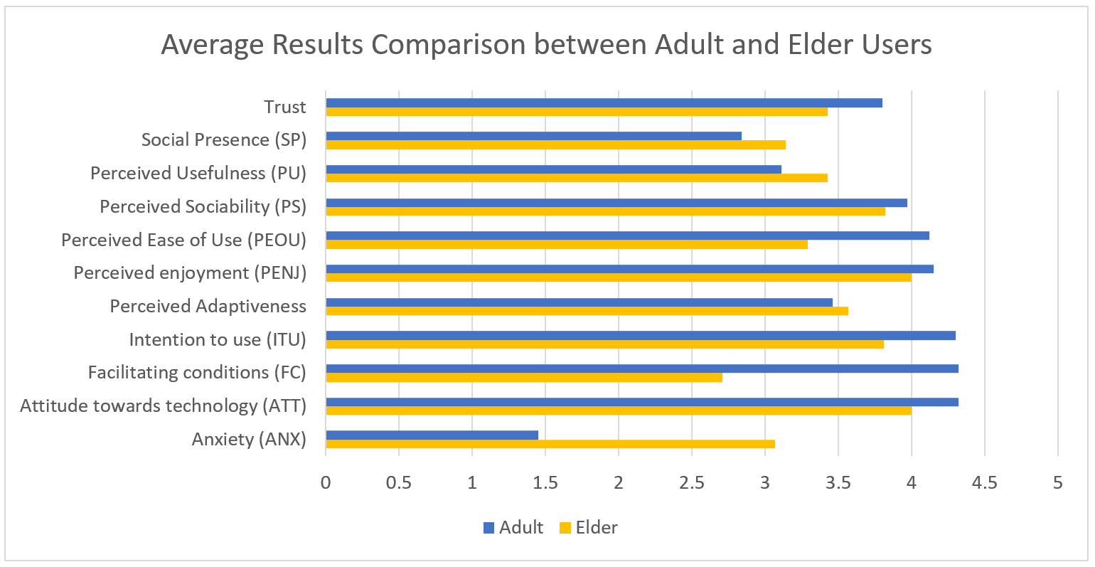 Healthcare 09 01067 g008