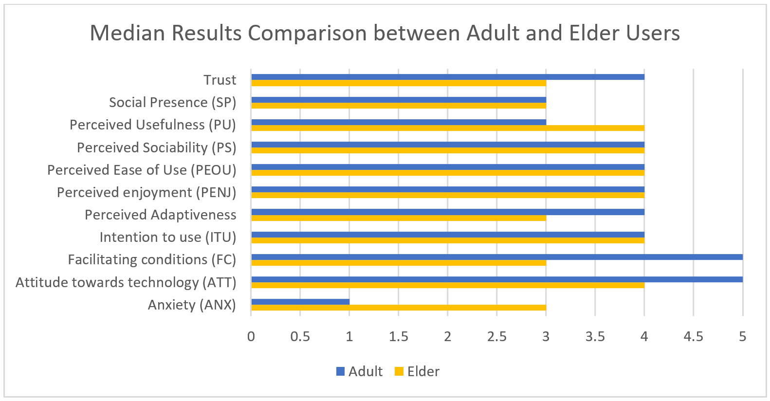 Healthcare 09 01067 g009