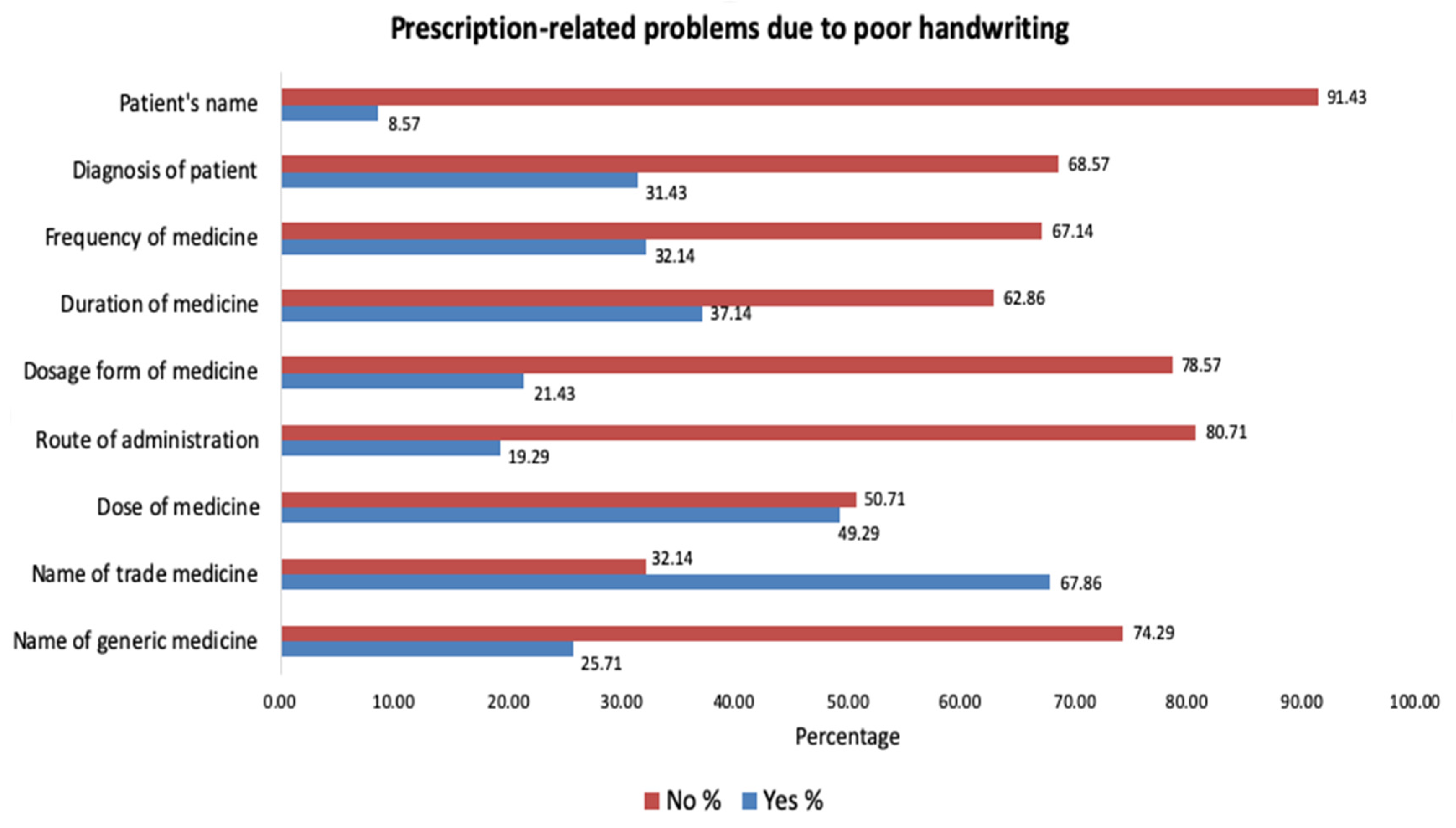 Healthcare 09 01077 g002 550
