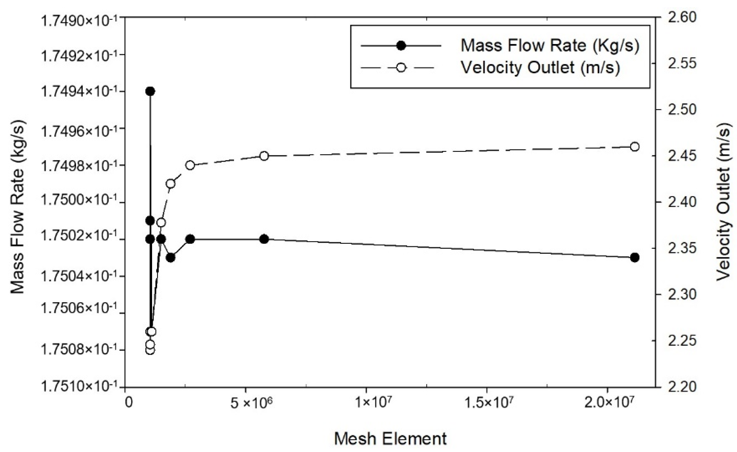 Healthcare 09 01081 g003 550