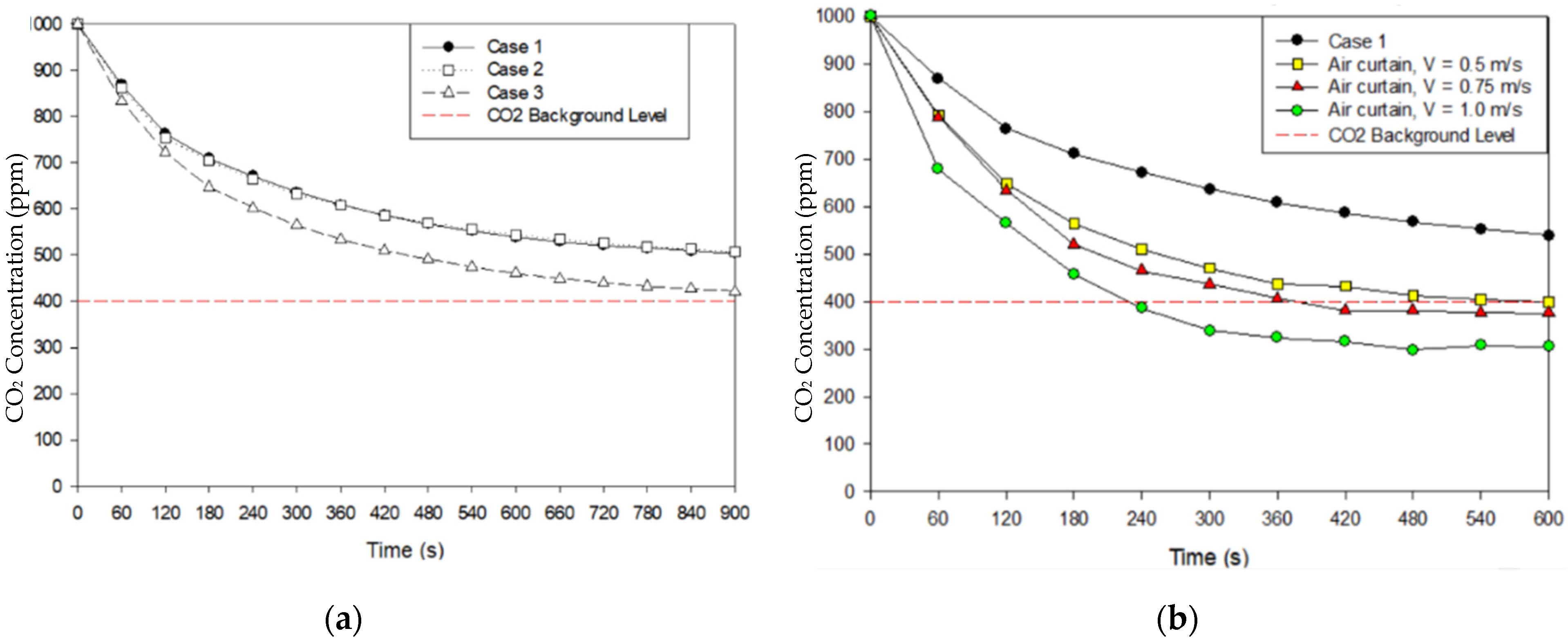Healthcare 09 01081 g006 550