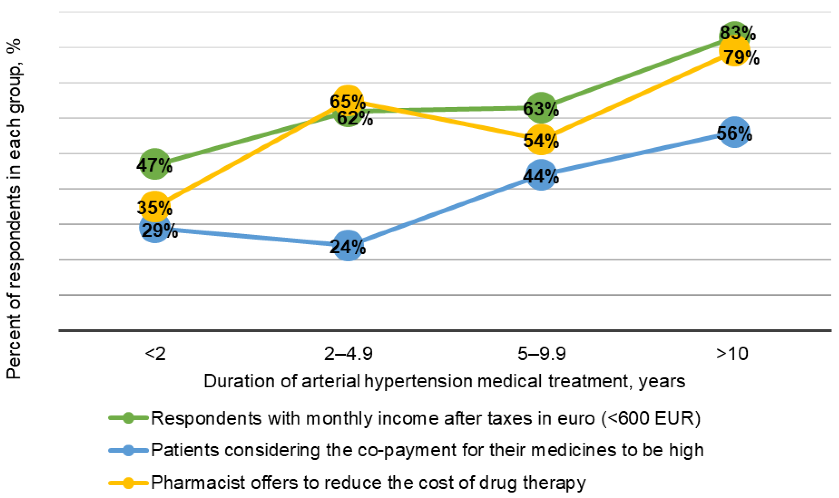 Healthcare 09 01085 g002