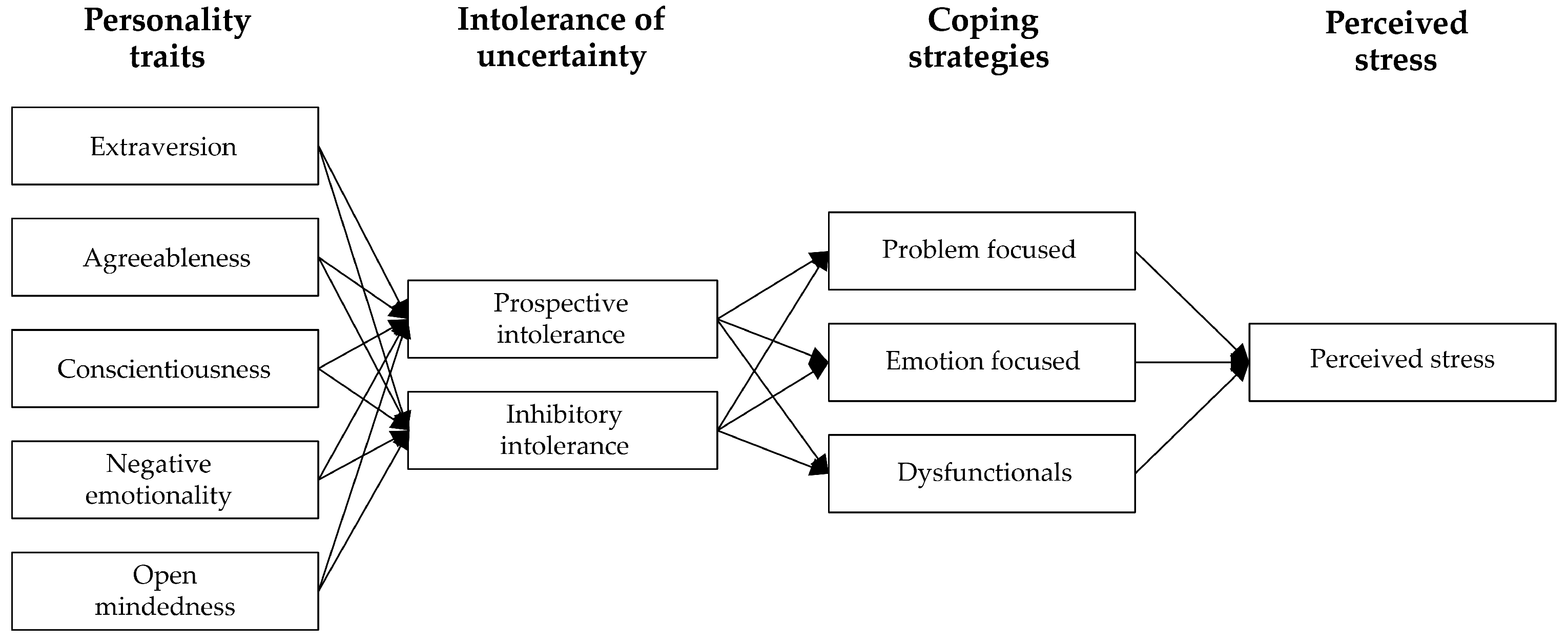 Healthcare 09 01086 g001