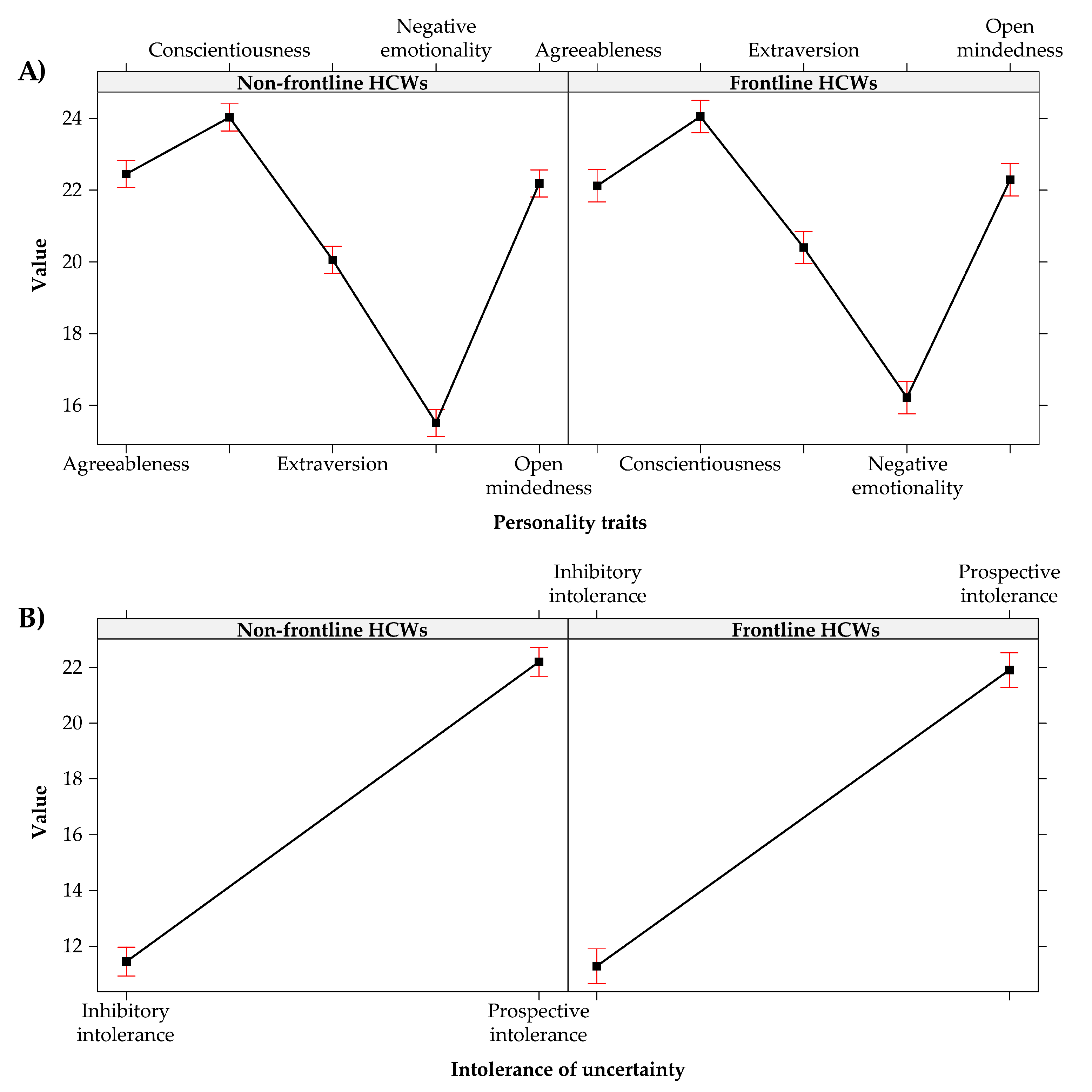 Healthcare 09 01086 g002