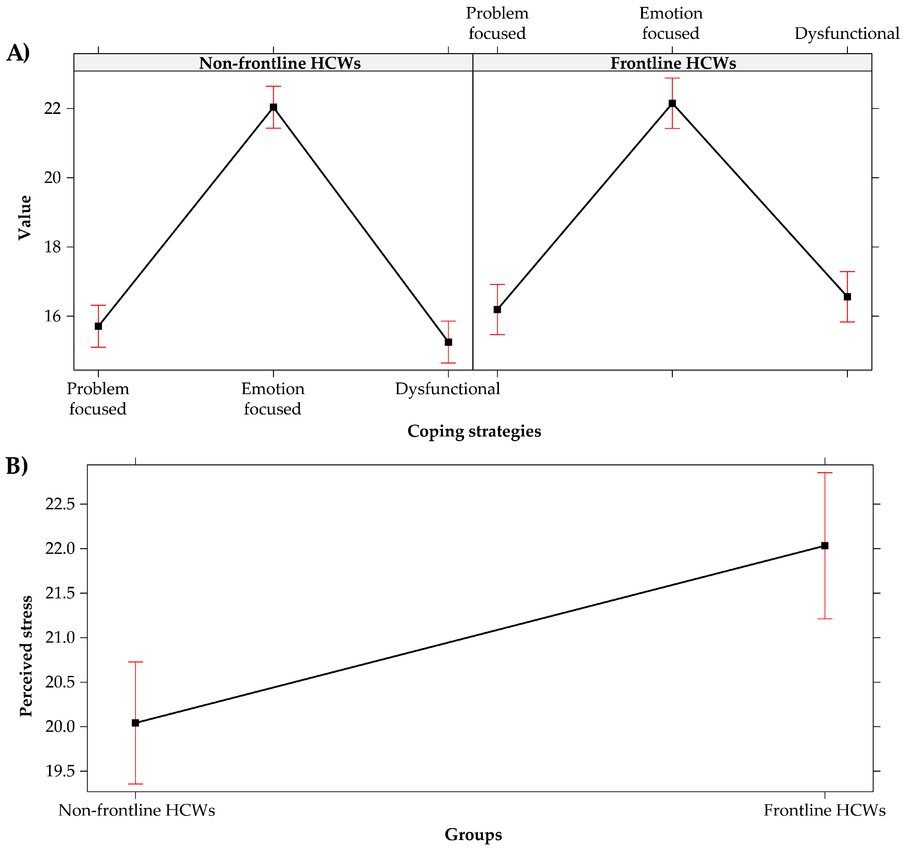 Healthcare 09 01086 g003