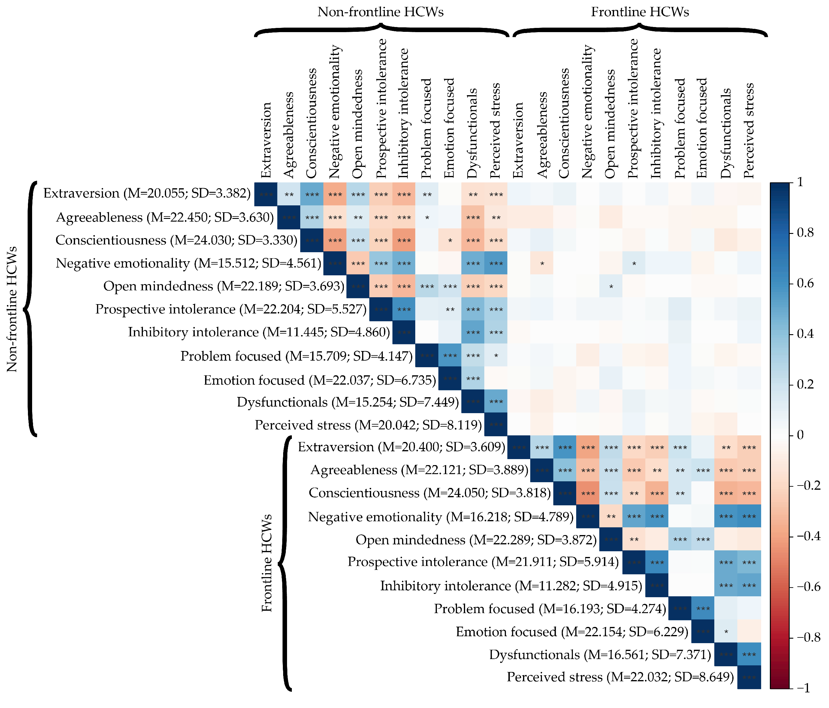 Healthcare 09 01086 g004