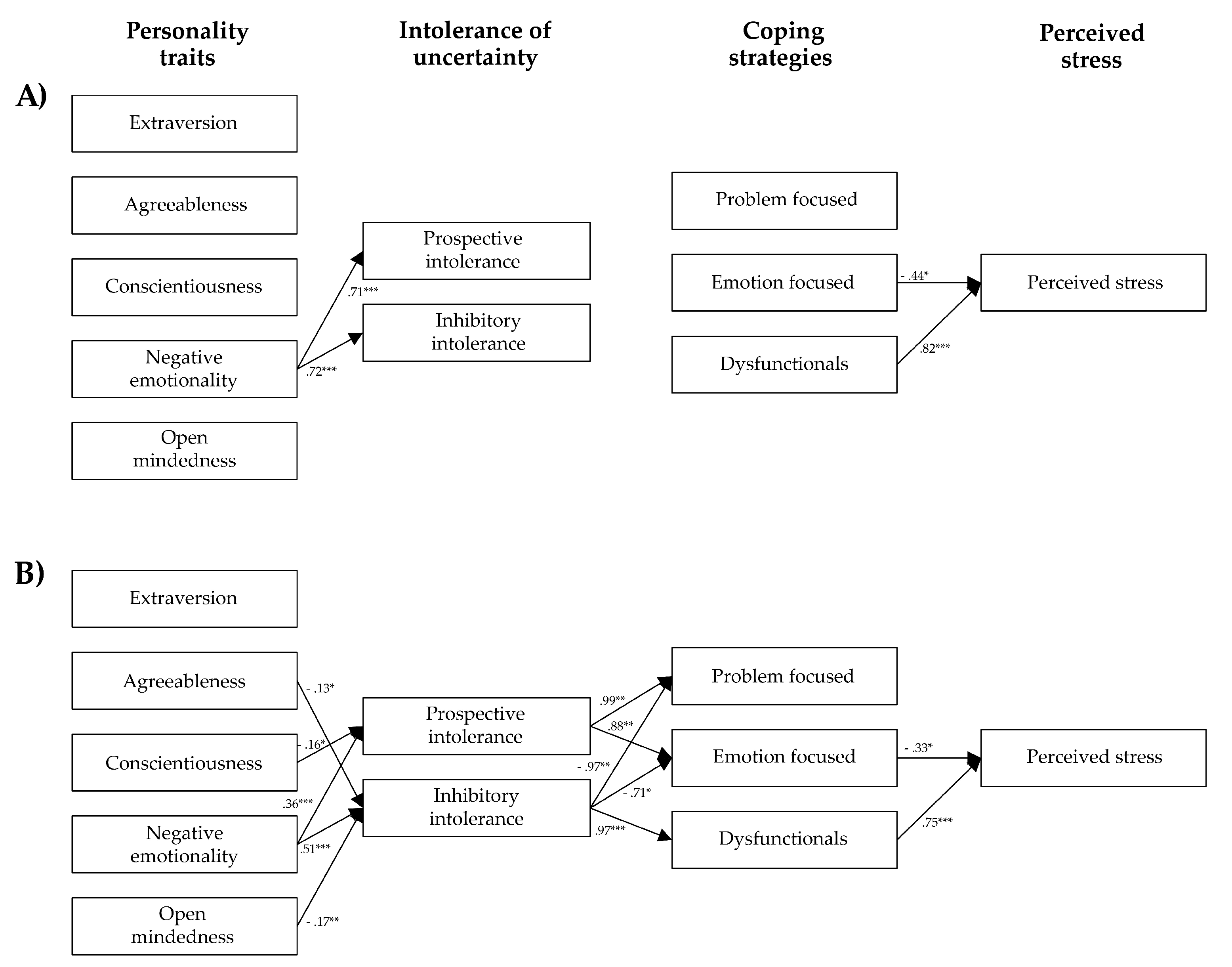 Healthcare 09 01086 g005