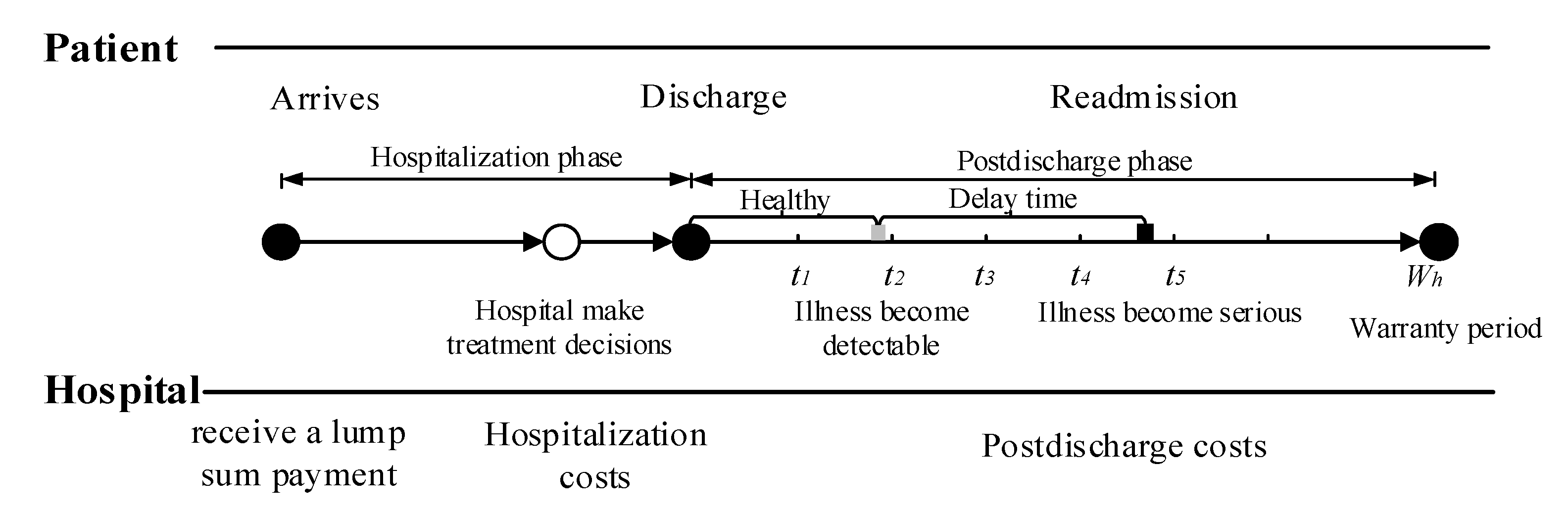 Healthcare 09 01088 g001