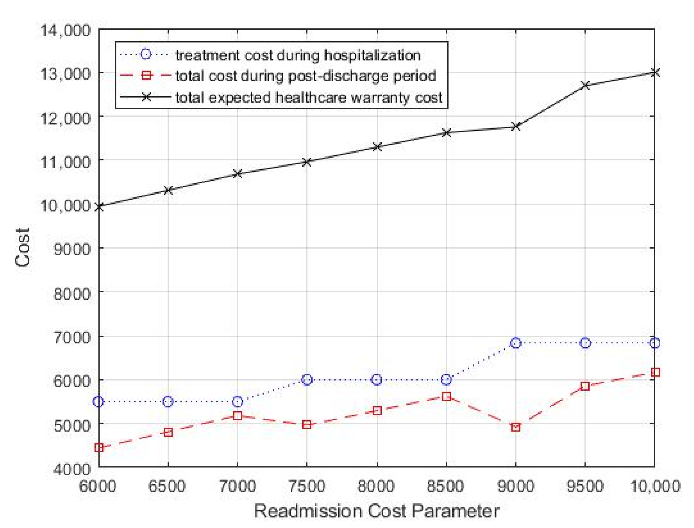 Healthcare 09 01088 g005