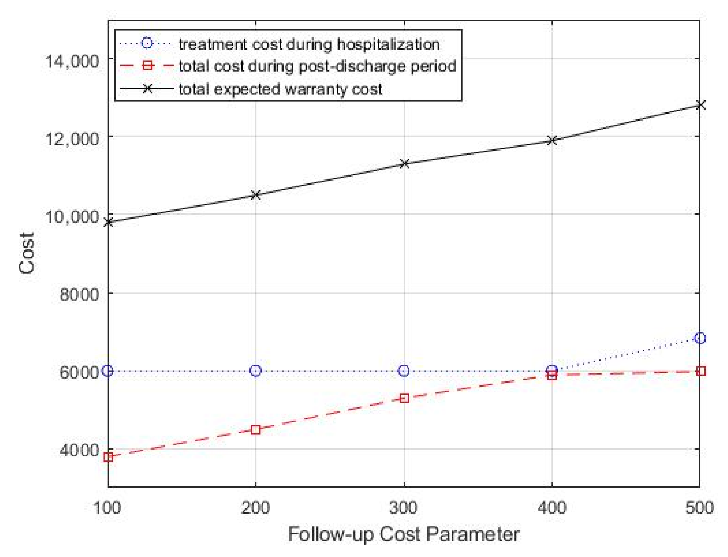 Healthcare 09 01088 g006