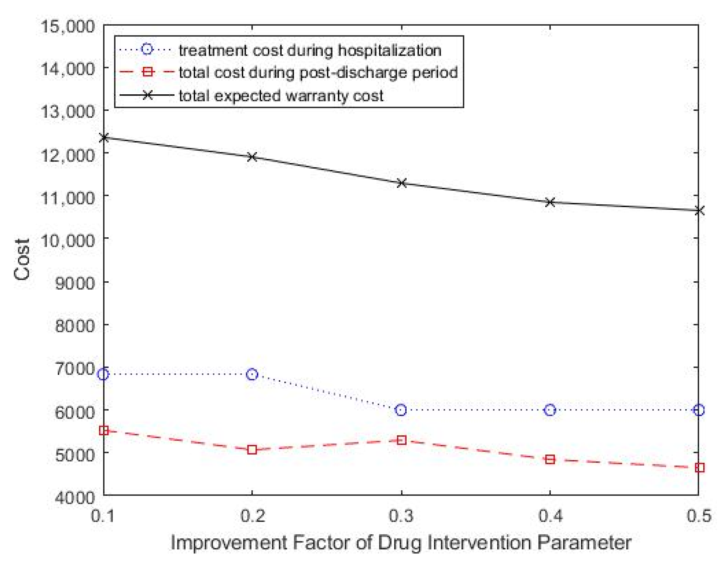 Healthcare 09 01088 g007