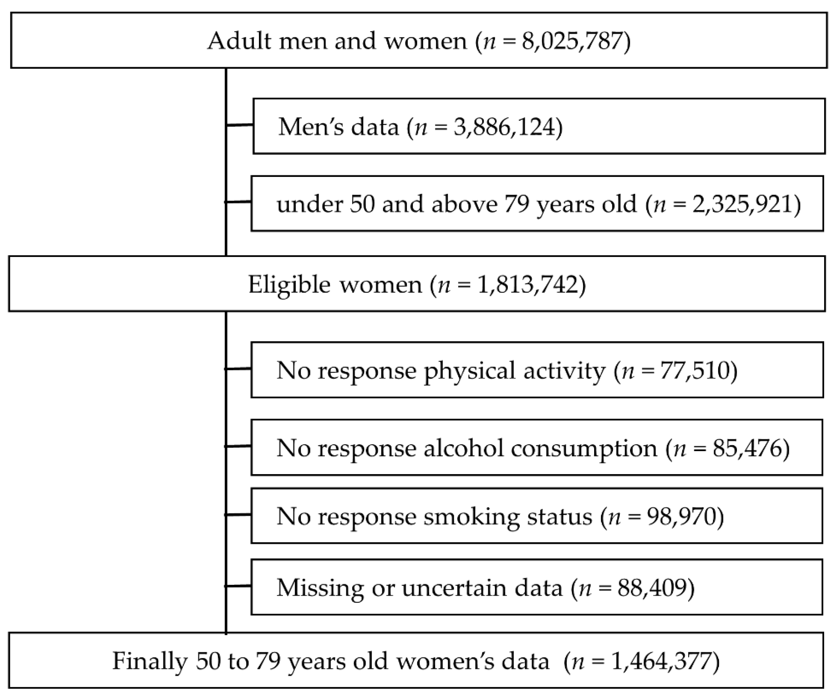 Healthcare 09 01093 g001
