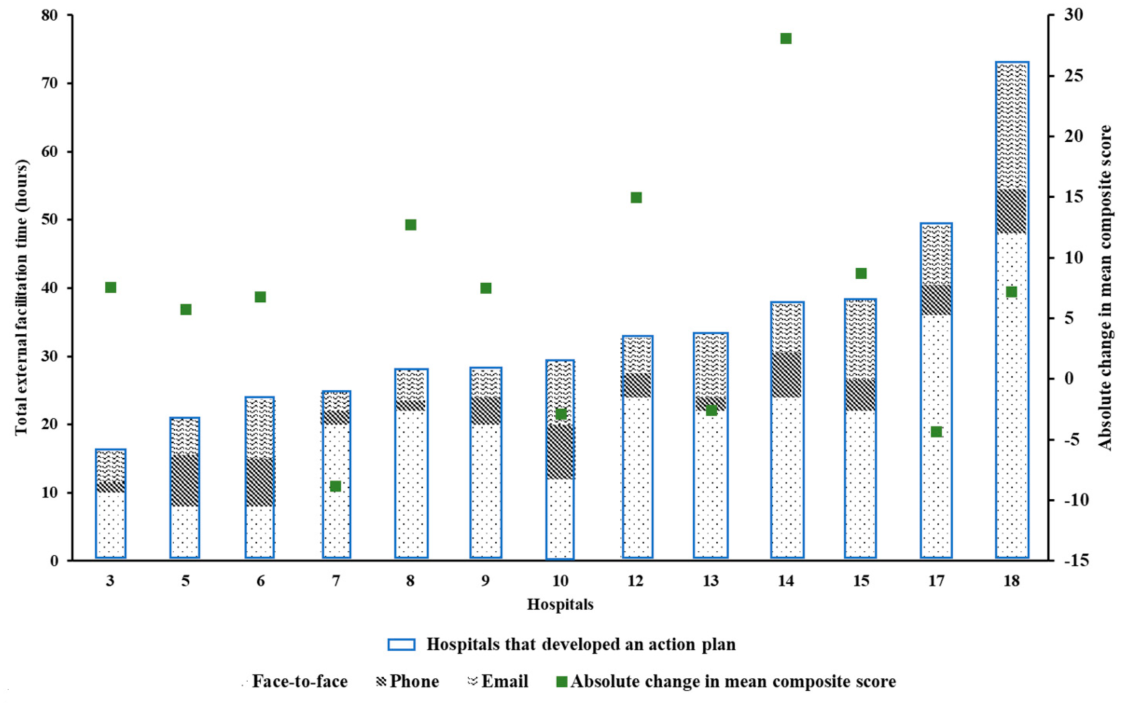 Healthcare 09 01095 g005 550
