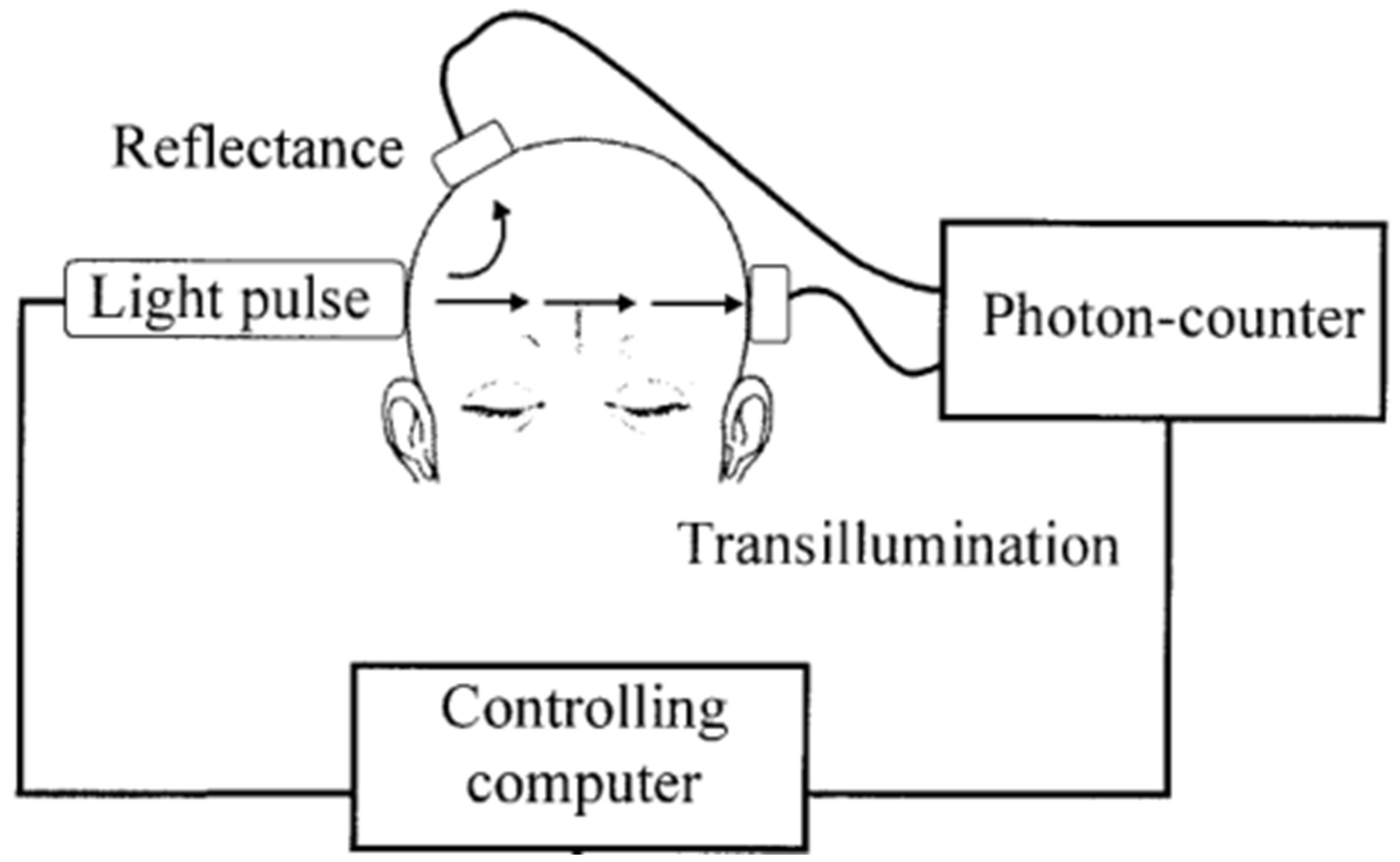 Healthcare 09 01104 g005 Healthcare 09 01104 g005