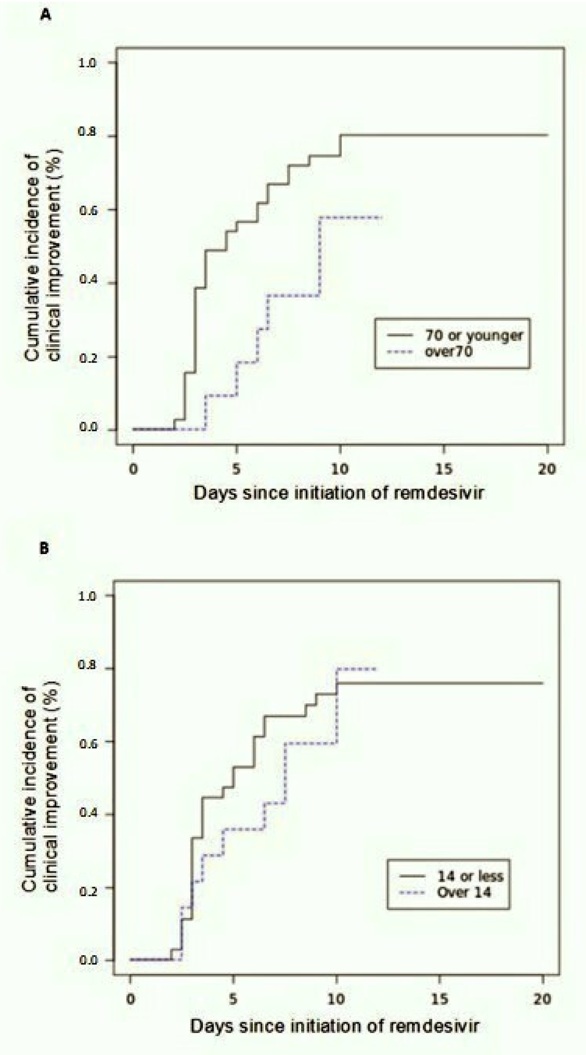 Healthcare 09 01108 g003 550