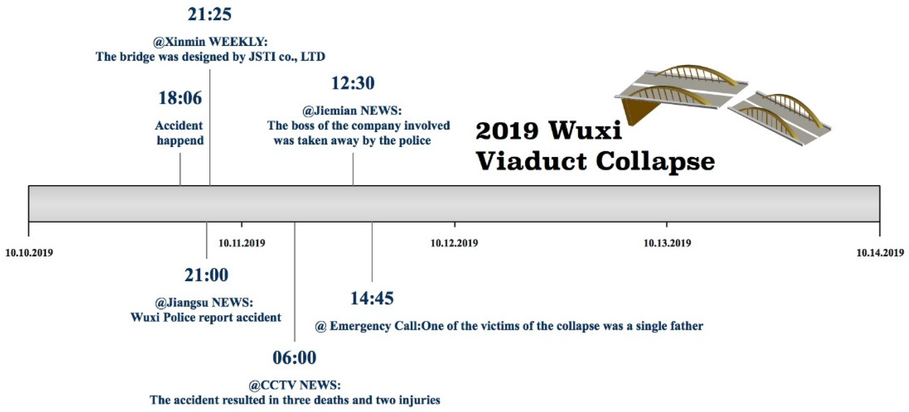Healthcare 09 01109 g003