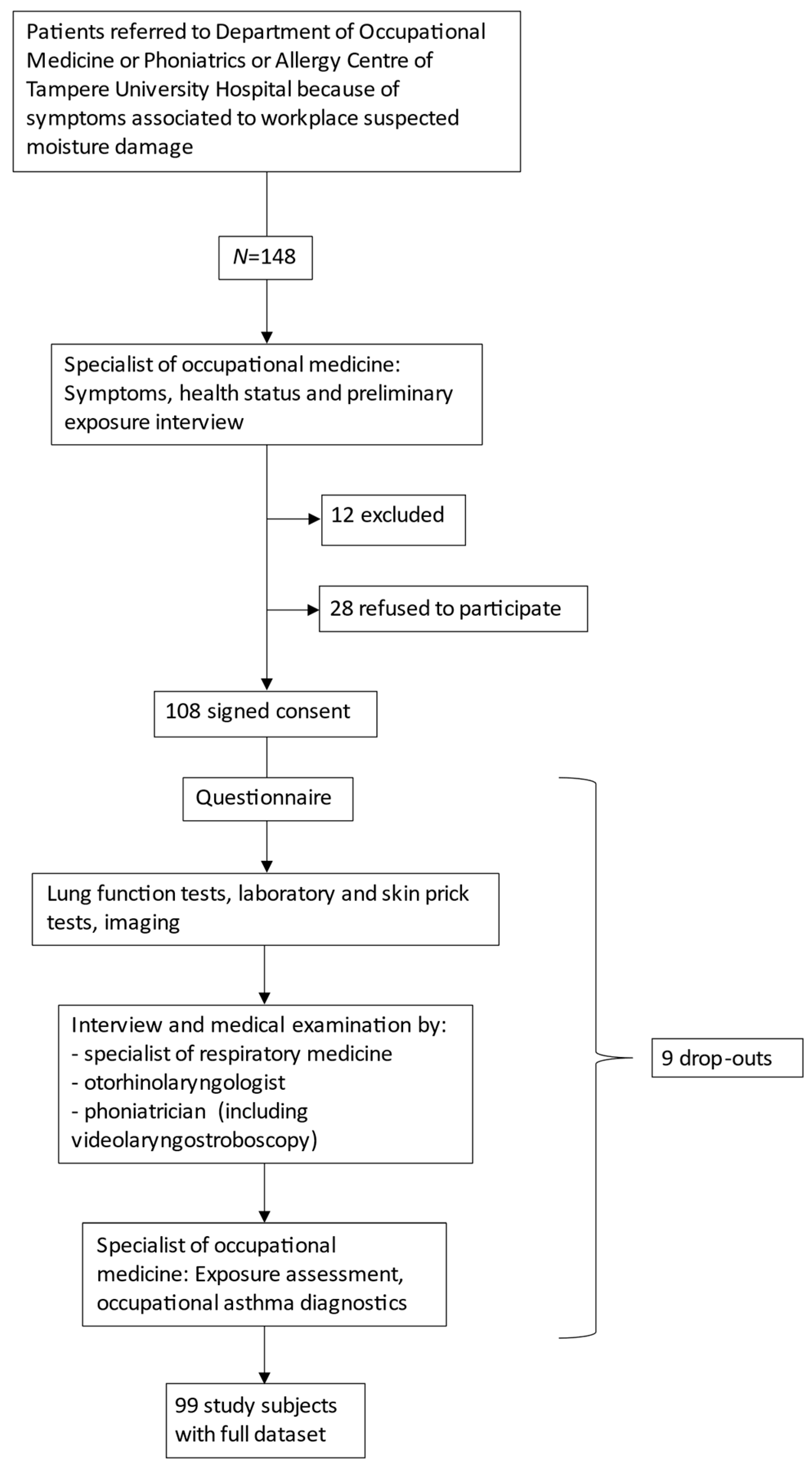 Healthcare 09 01112 g001