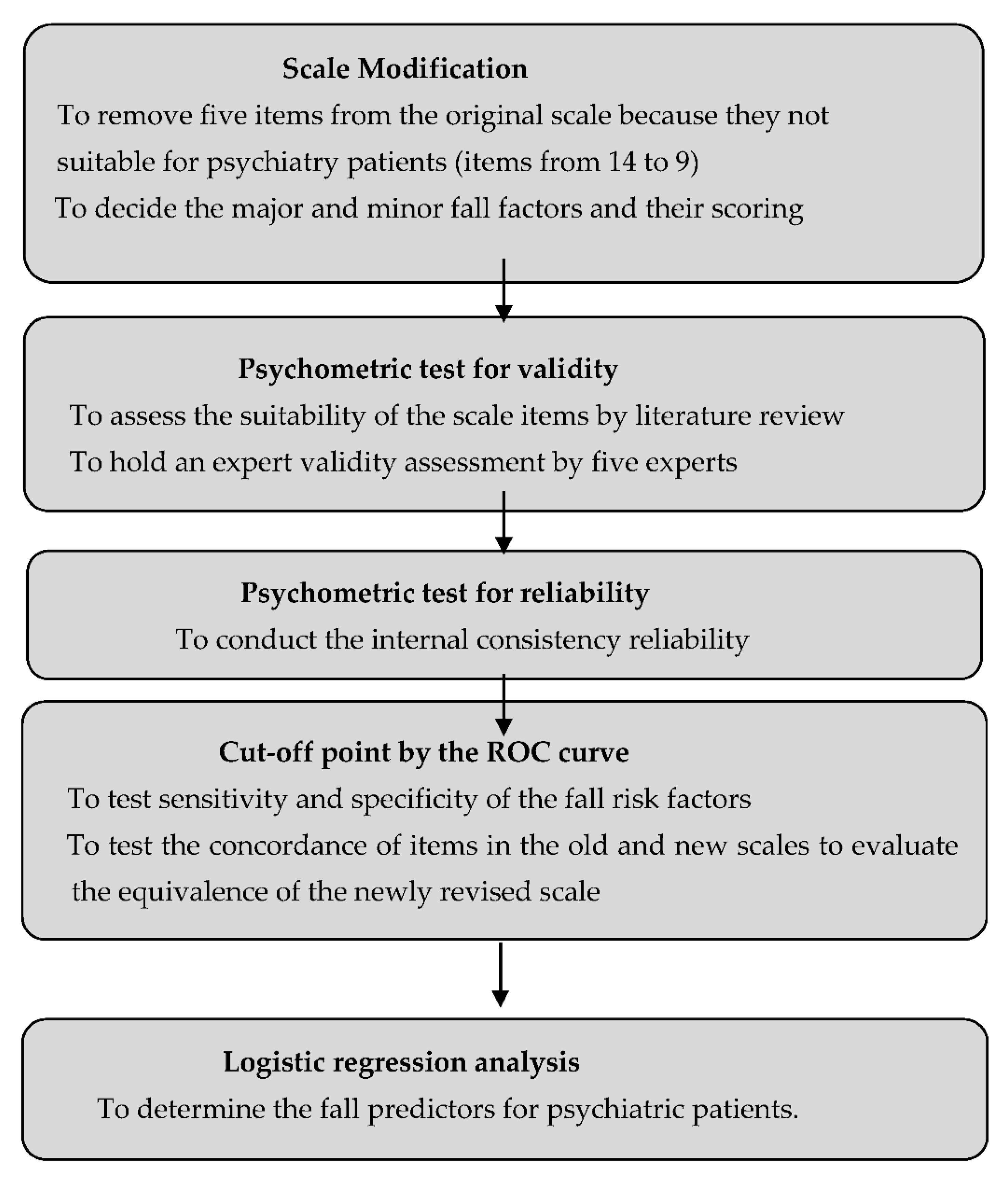 Healthcare 09 01119 g001 550