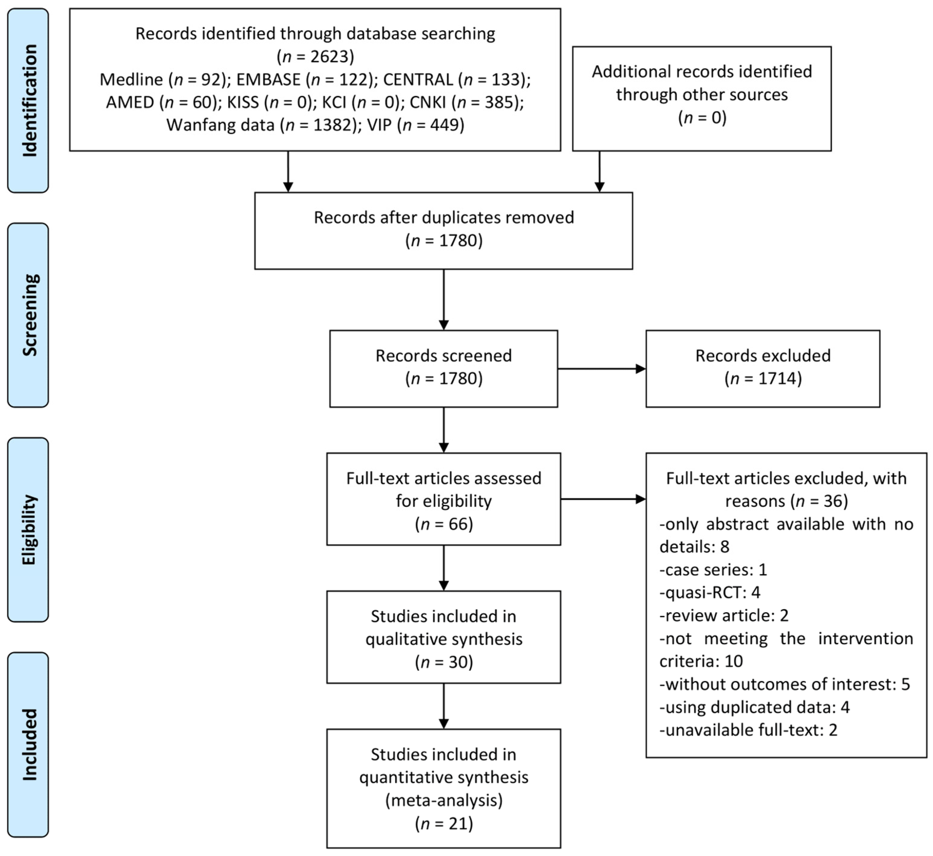 Healthcare 09 01127 g001 550
