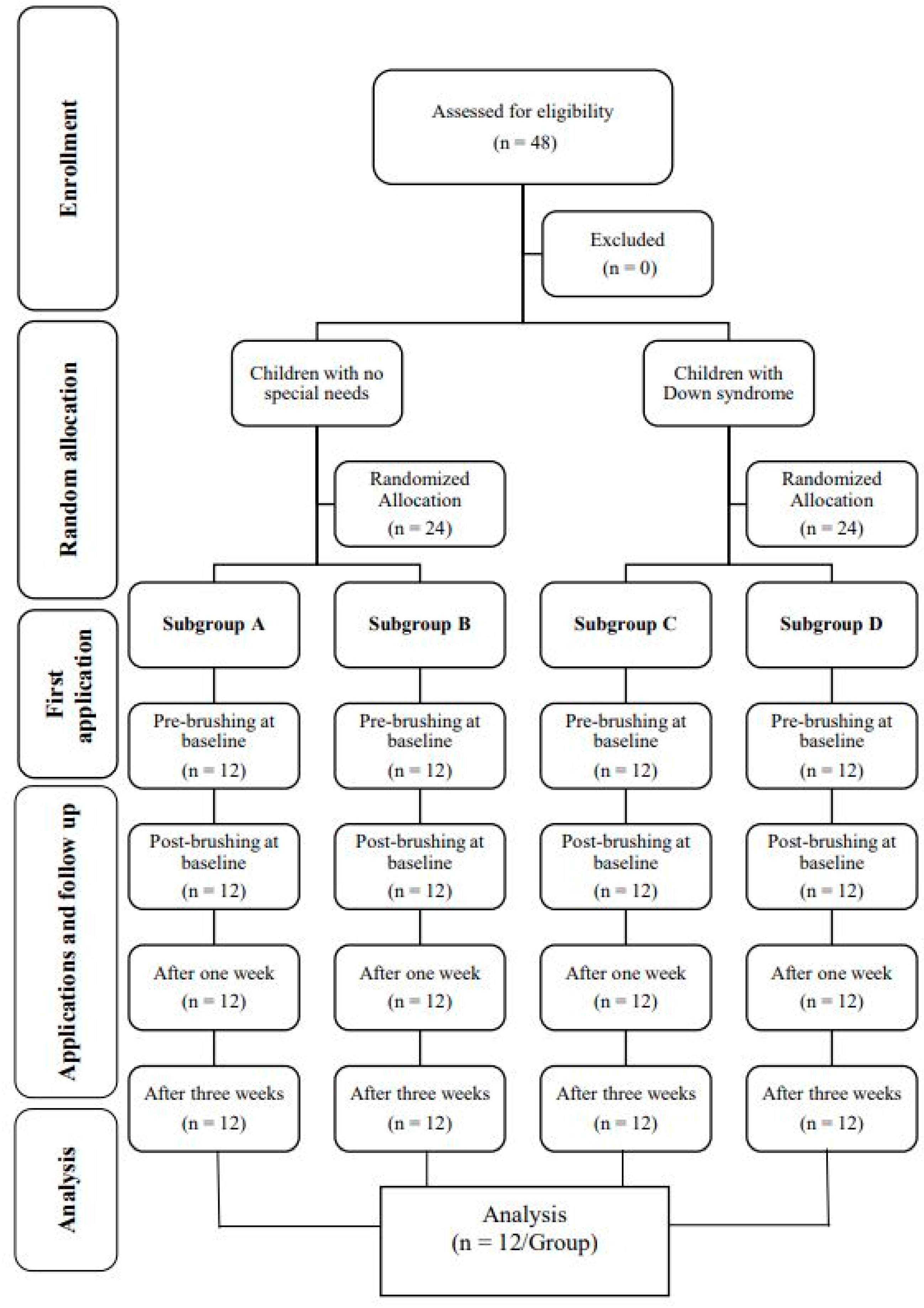 Healthcare 09 01130 g002 Healthcare 09 01130 g002