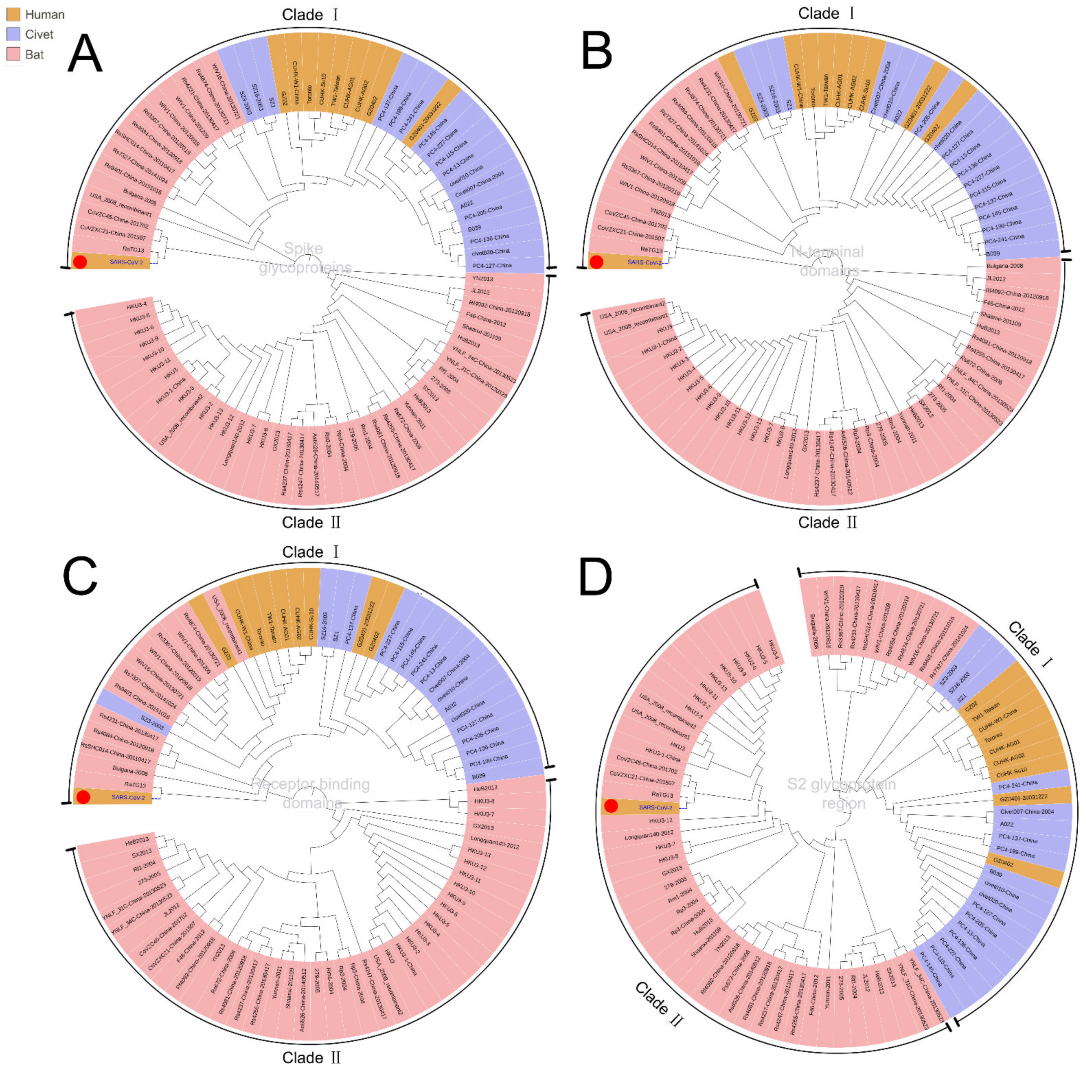 Healthcare 09 01132 g001