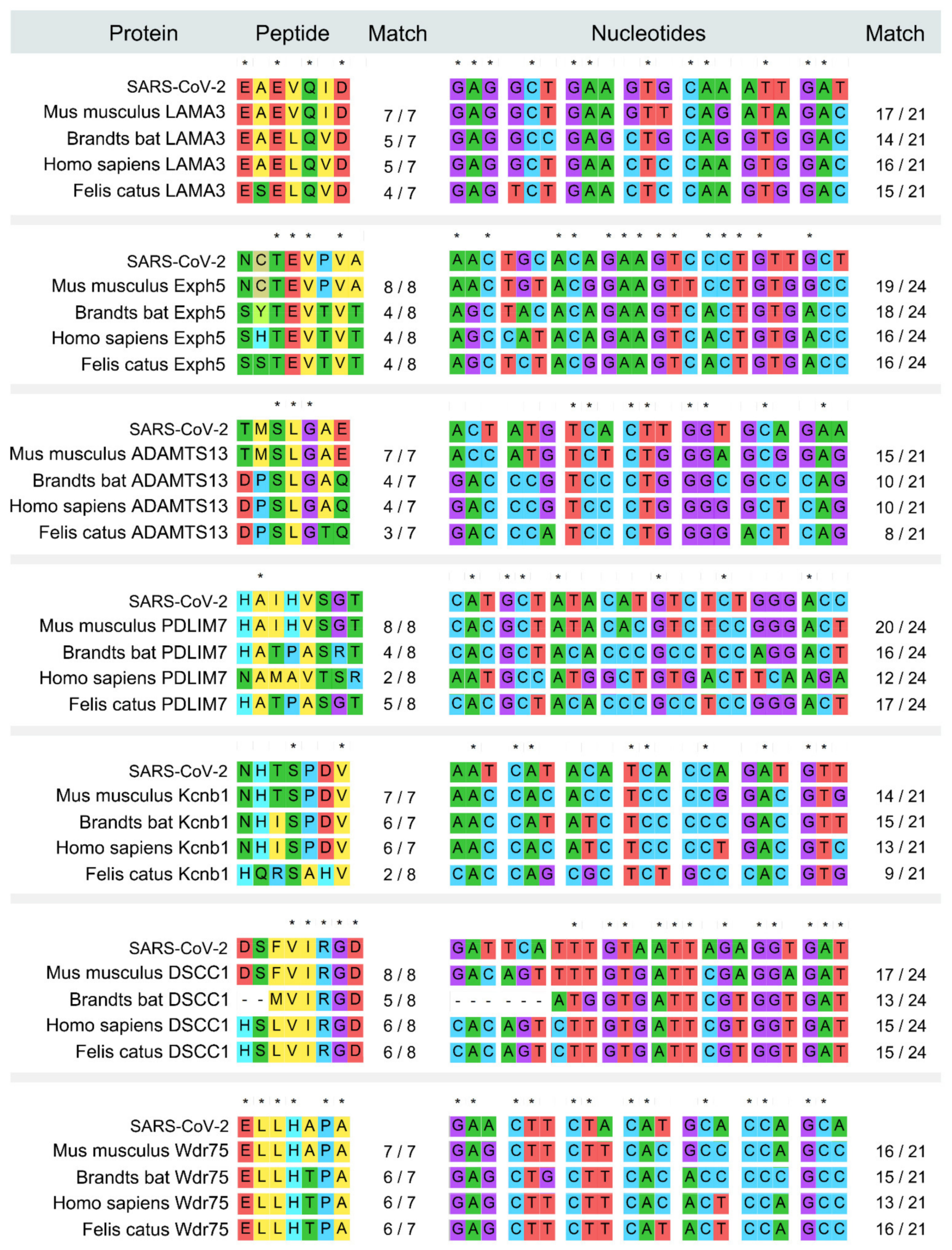 Healthcare 09 01132 g002